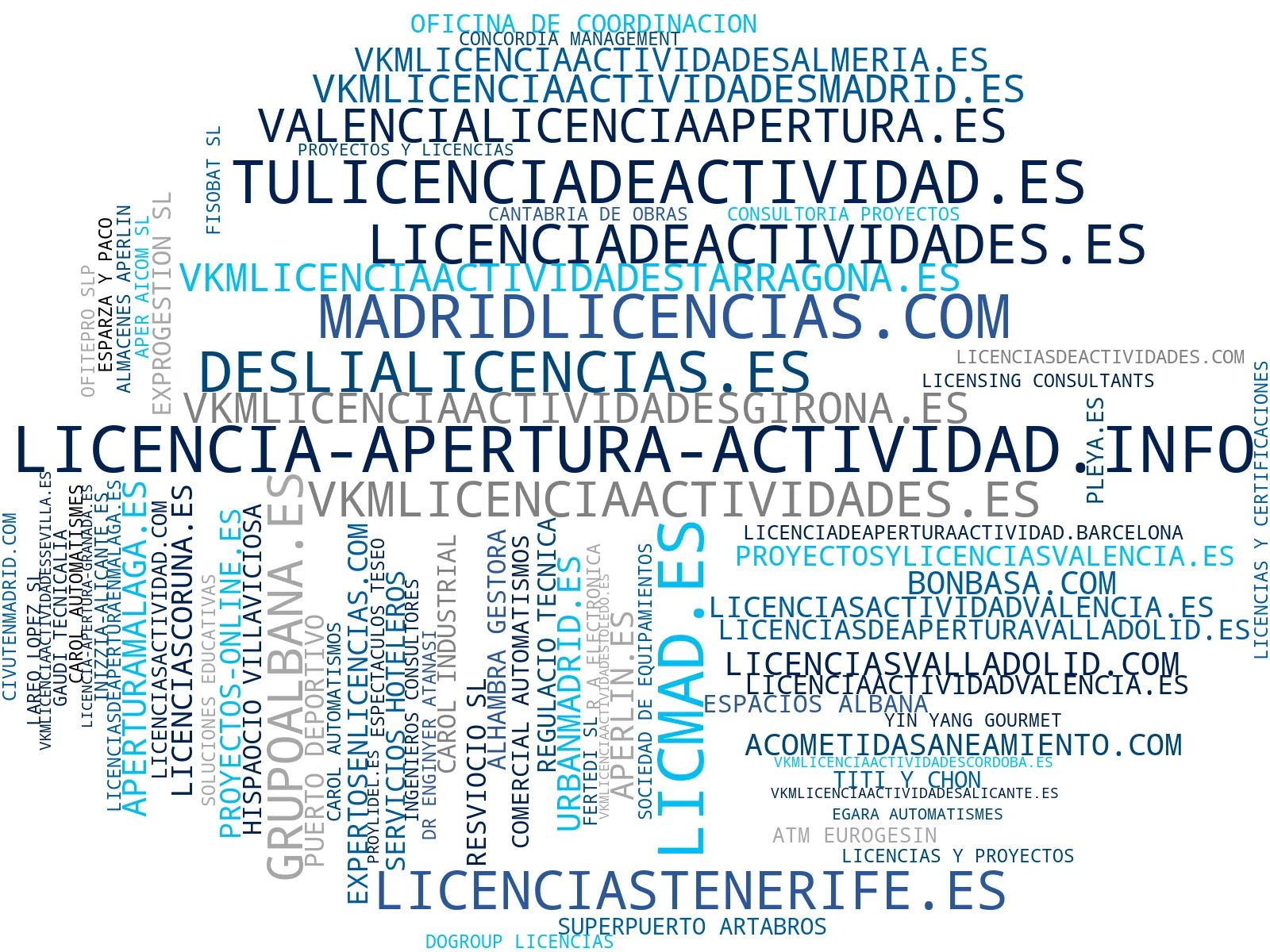 top empresas del rubro licencias de actividad, tramitación de licencias, documentos de licencias