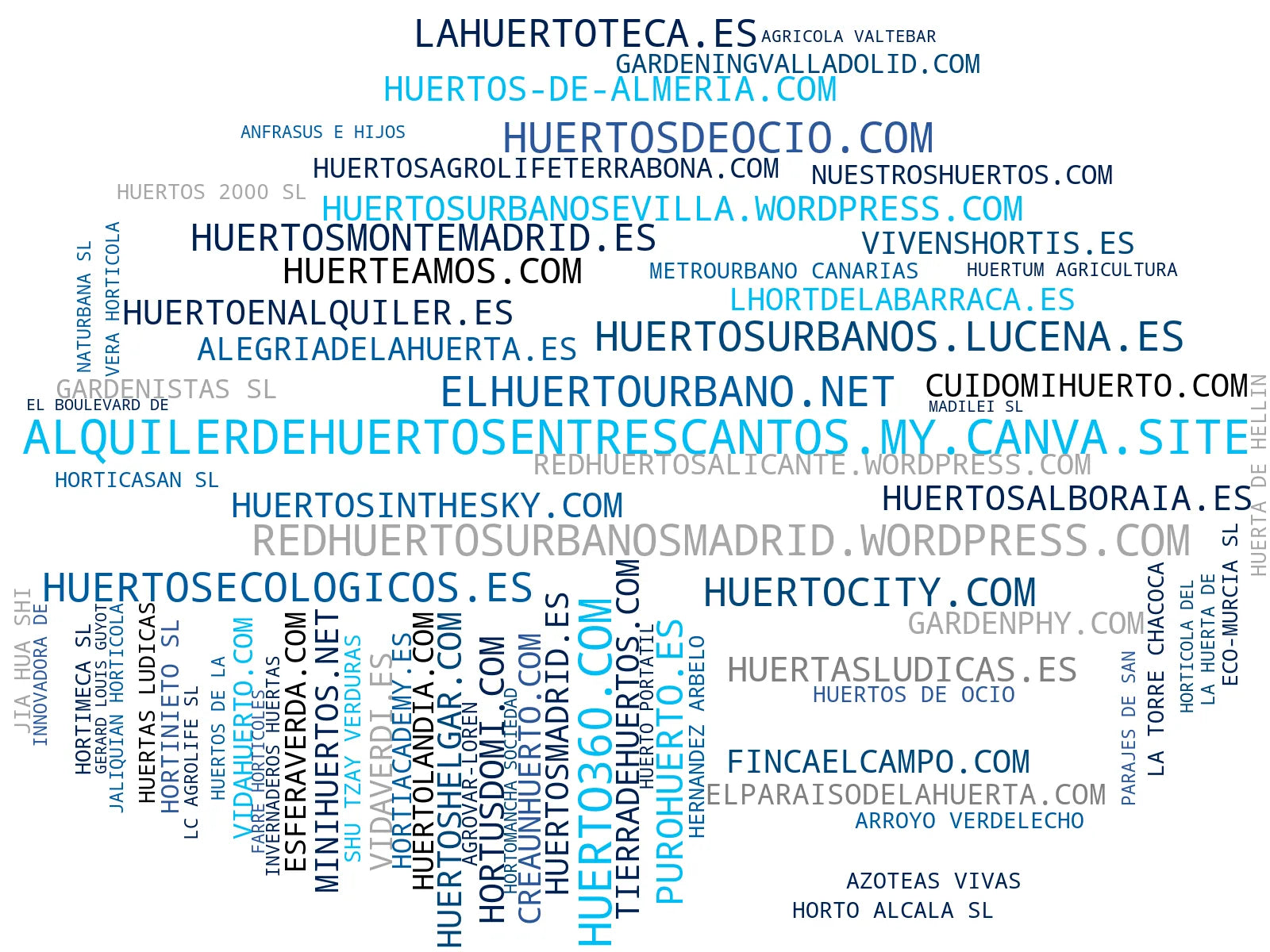 mapa de términos huertos urbanos, mantenimiento huertos, parcelas de huerto