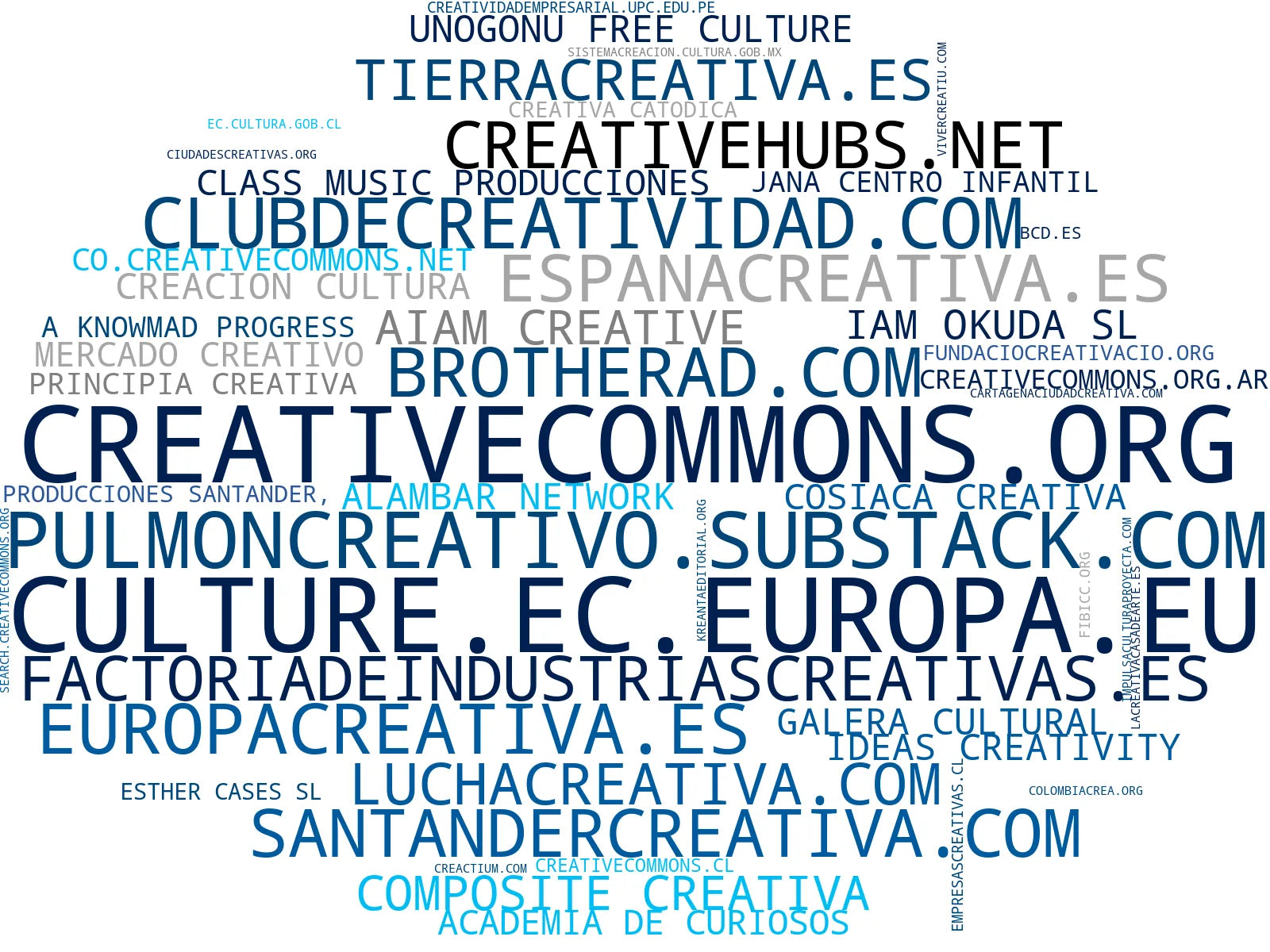 mapa de términos consultoría creativa, red hubs creativos, consultoría estrategia creativa