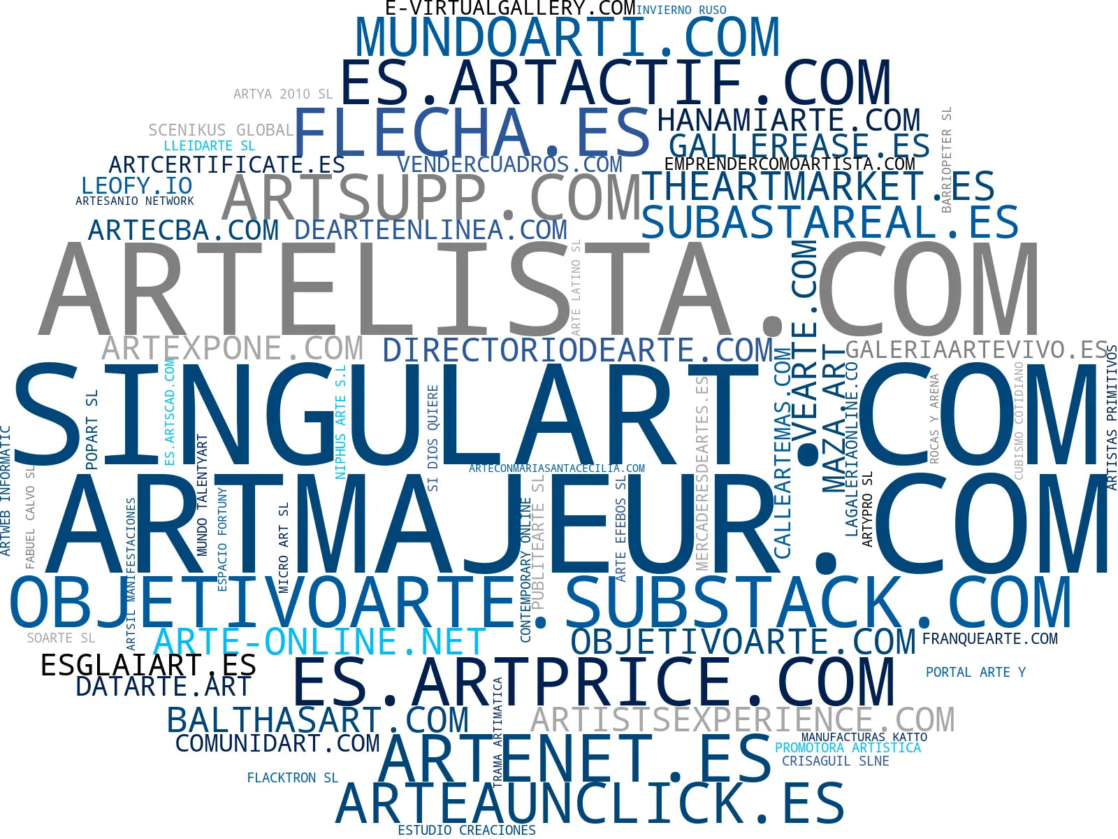 empresas españolas del sector exposición virtual, NFT arte, subasta de arte