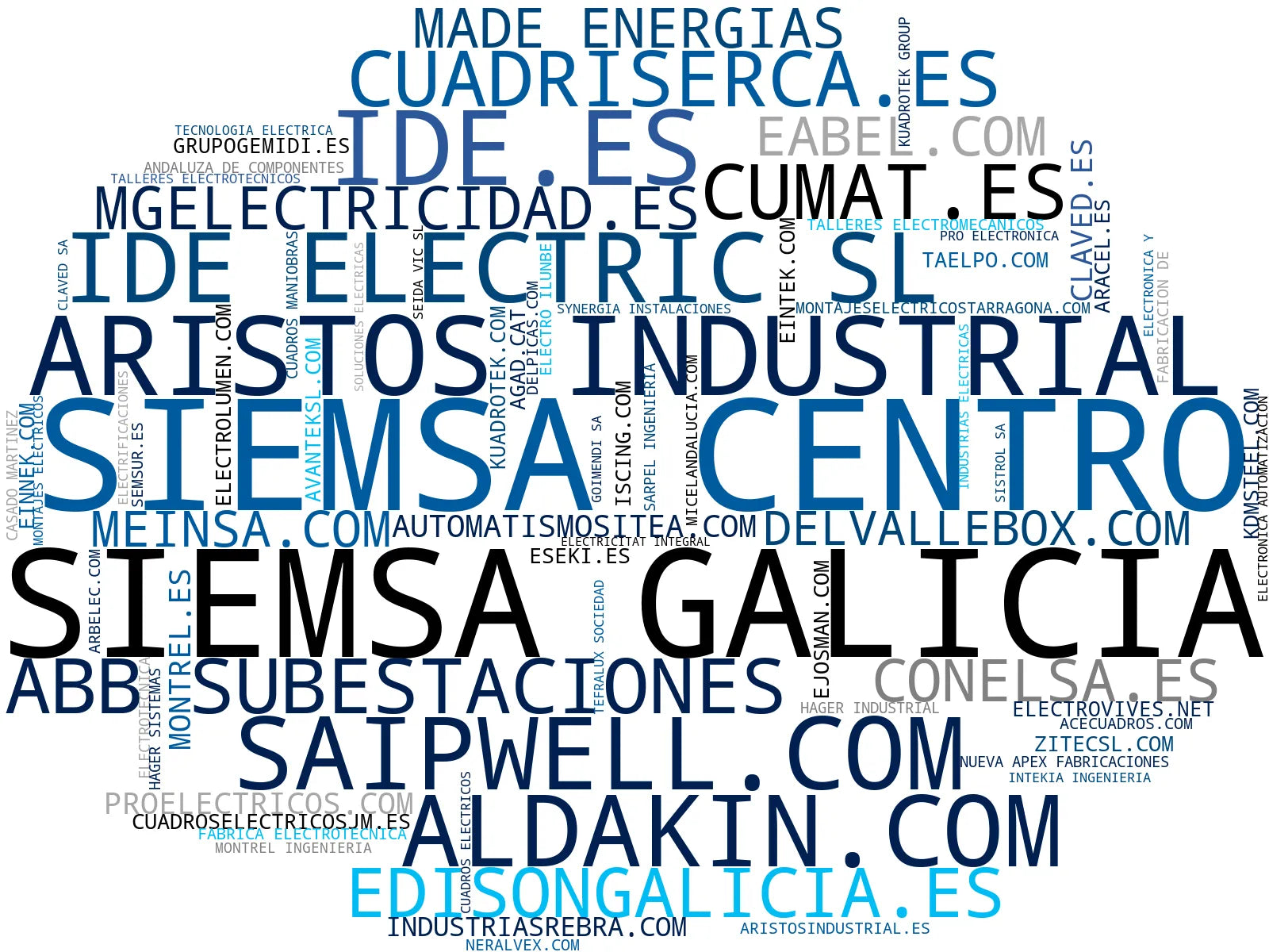 mapa de términos cuadros eléctricos, instalación eléctrica industrial, componentes eléctricos baja tensión