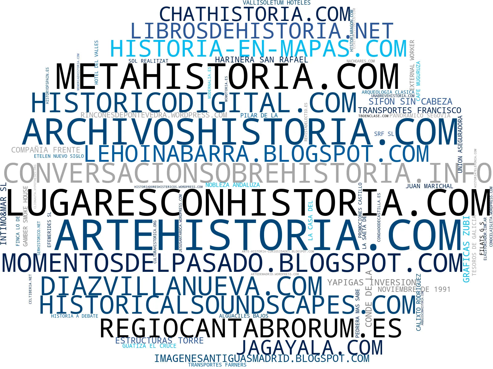 wordcloud de mercado artículos históricos, podcasts educativos, material didáctico