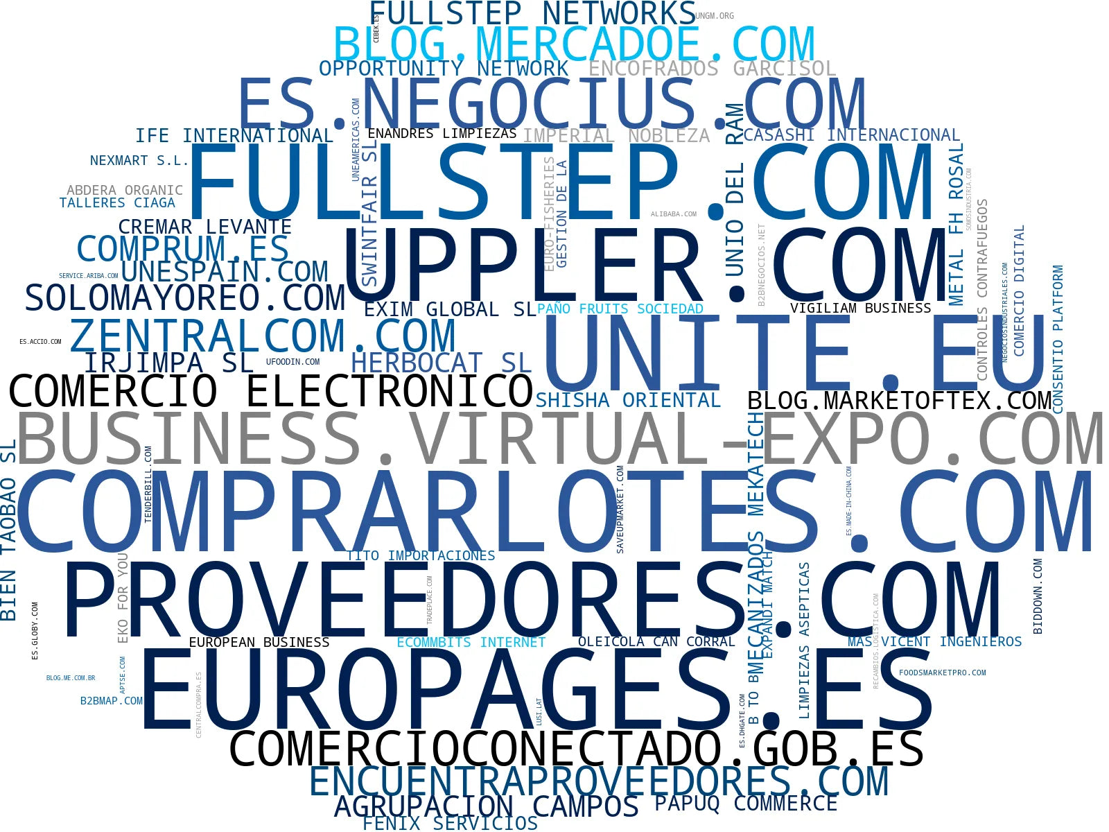 empresas españolas del sector plataforma e-procurement, materiales construcción, proveedores mayoristas