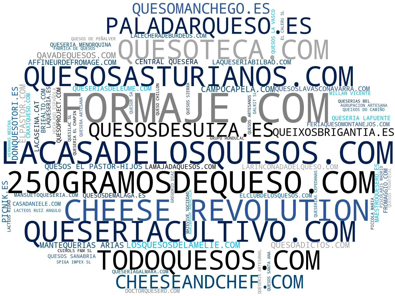 nube de conceptos tabla de quesos, quesos sin lactosa, quesos de cabra