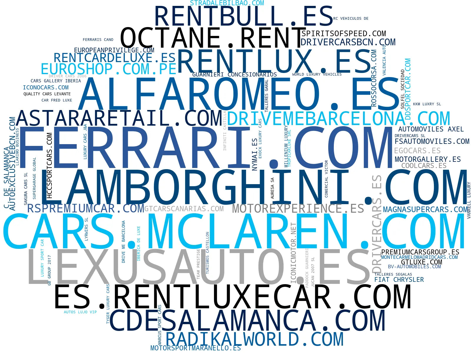 top competidores del nicho autos deportivos, superdeportivos, coches de alta gama