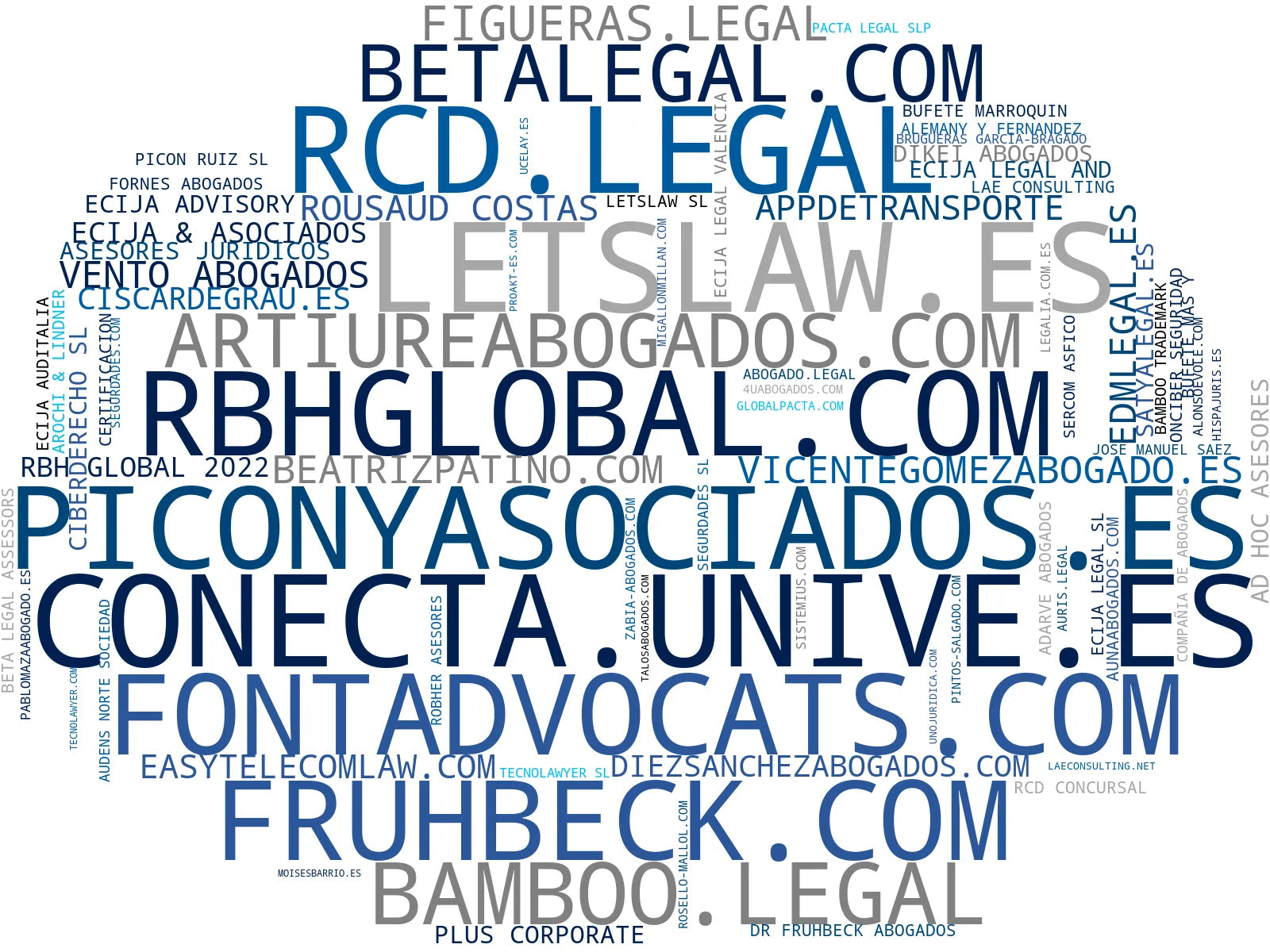 wordcloud de mercado consultoría protección datos, protección privacidad, cumplimiento normativo