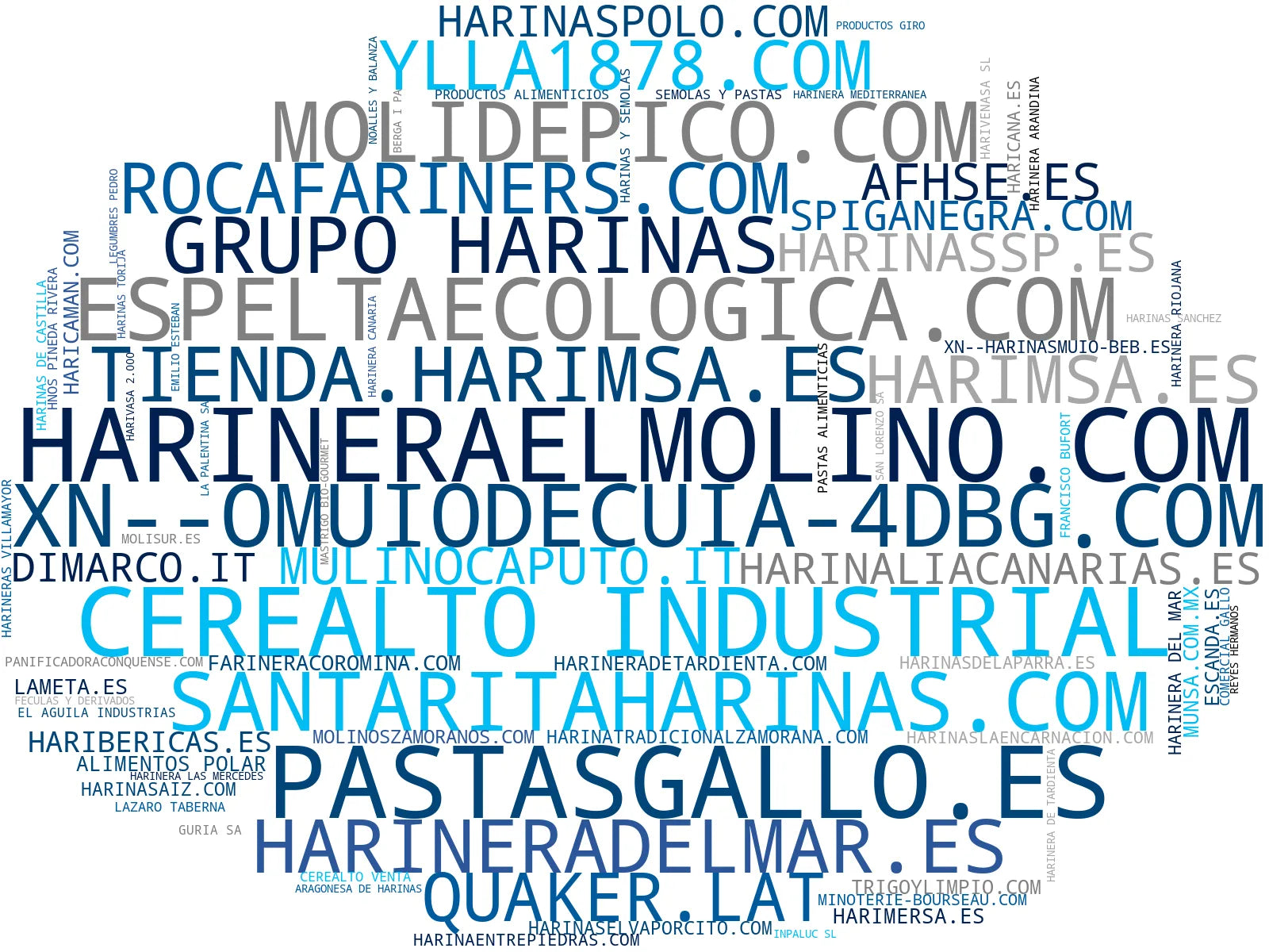 wordcloud de mercado harinas de trigo, harina de avena, sémola de trigo