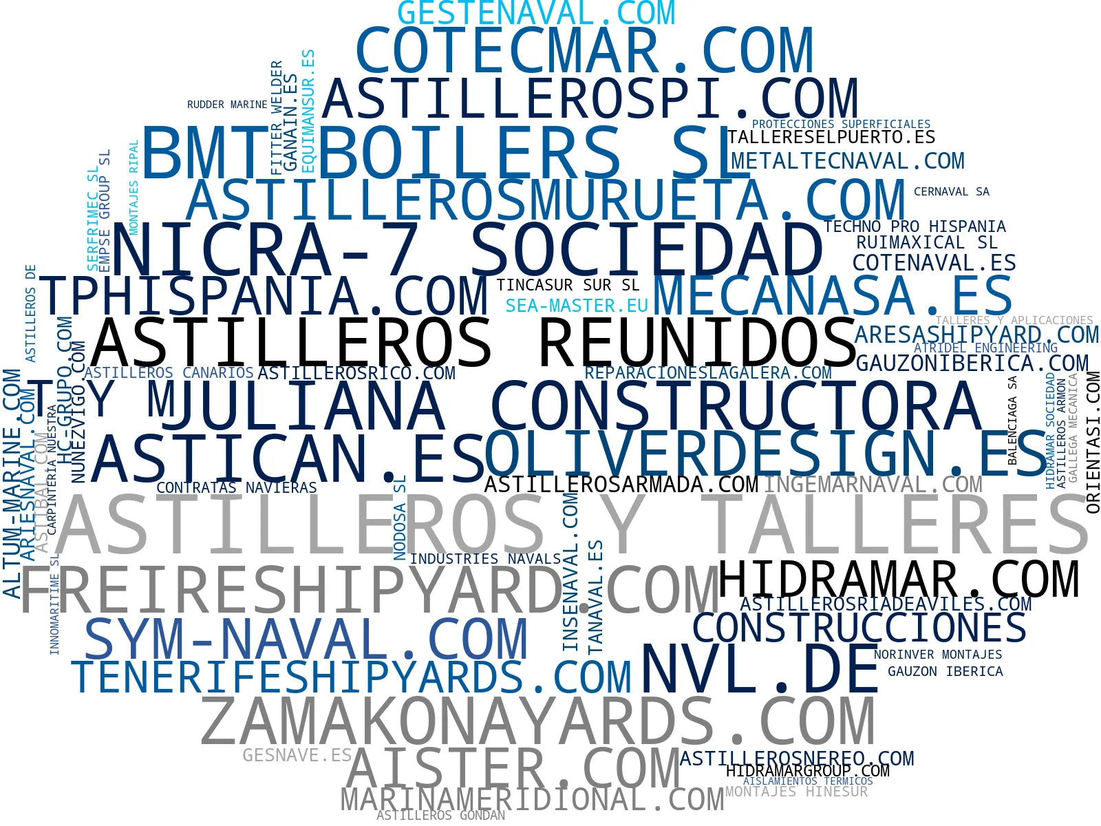 wordcloud de mercado construcción naval, mantenimiento industrial naval, consultoría naval