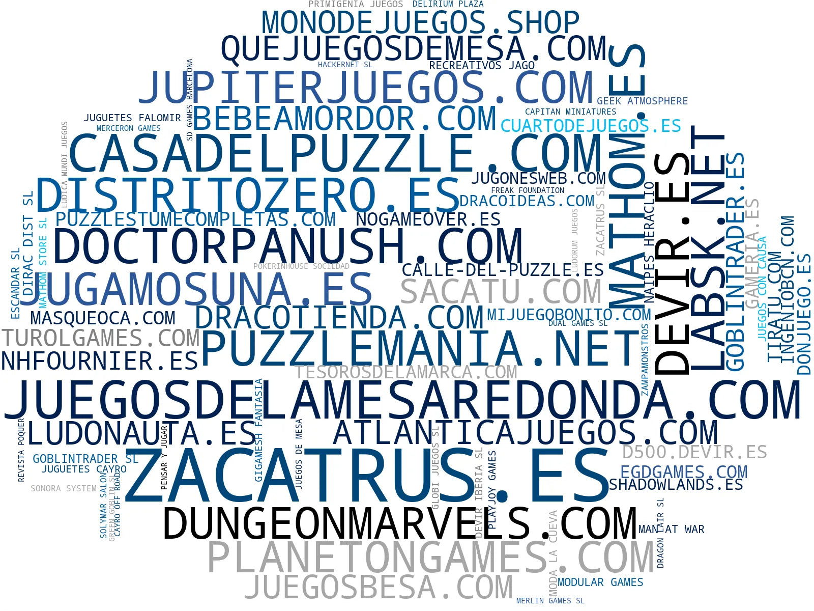 visualización de tendencias miniaturas, juegos de mesa temáticos, juegos de estrategia