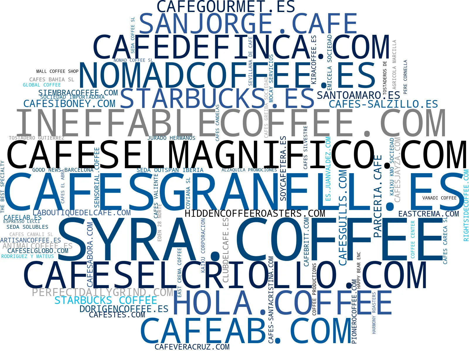 mapa de términos cápsulas de café, té e infusiones, café gourmet