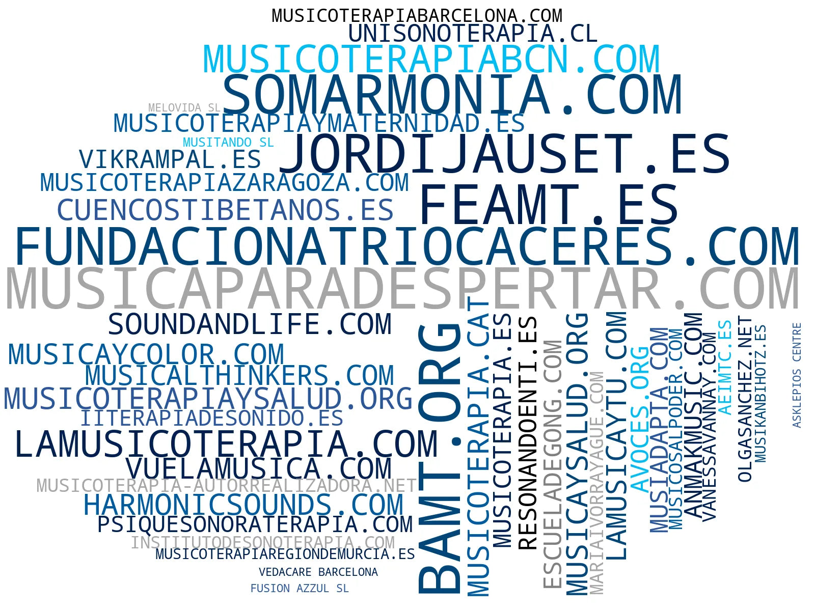 wordcloud de mercado terapia de sonido, musicoterapia grupal, sesiones de meditación sonora