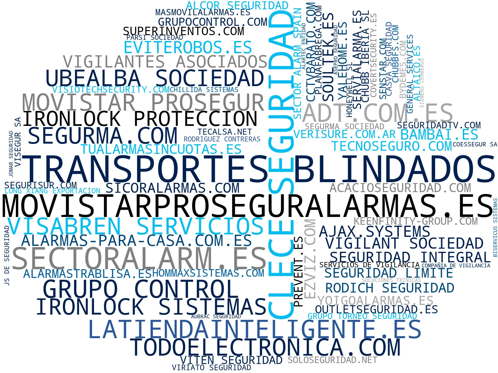 nube de conceptos cámaras de seguridad, sistemas de monitoreo, sistemas de detección incendios