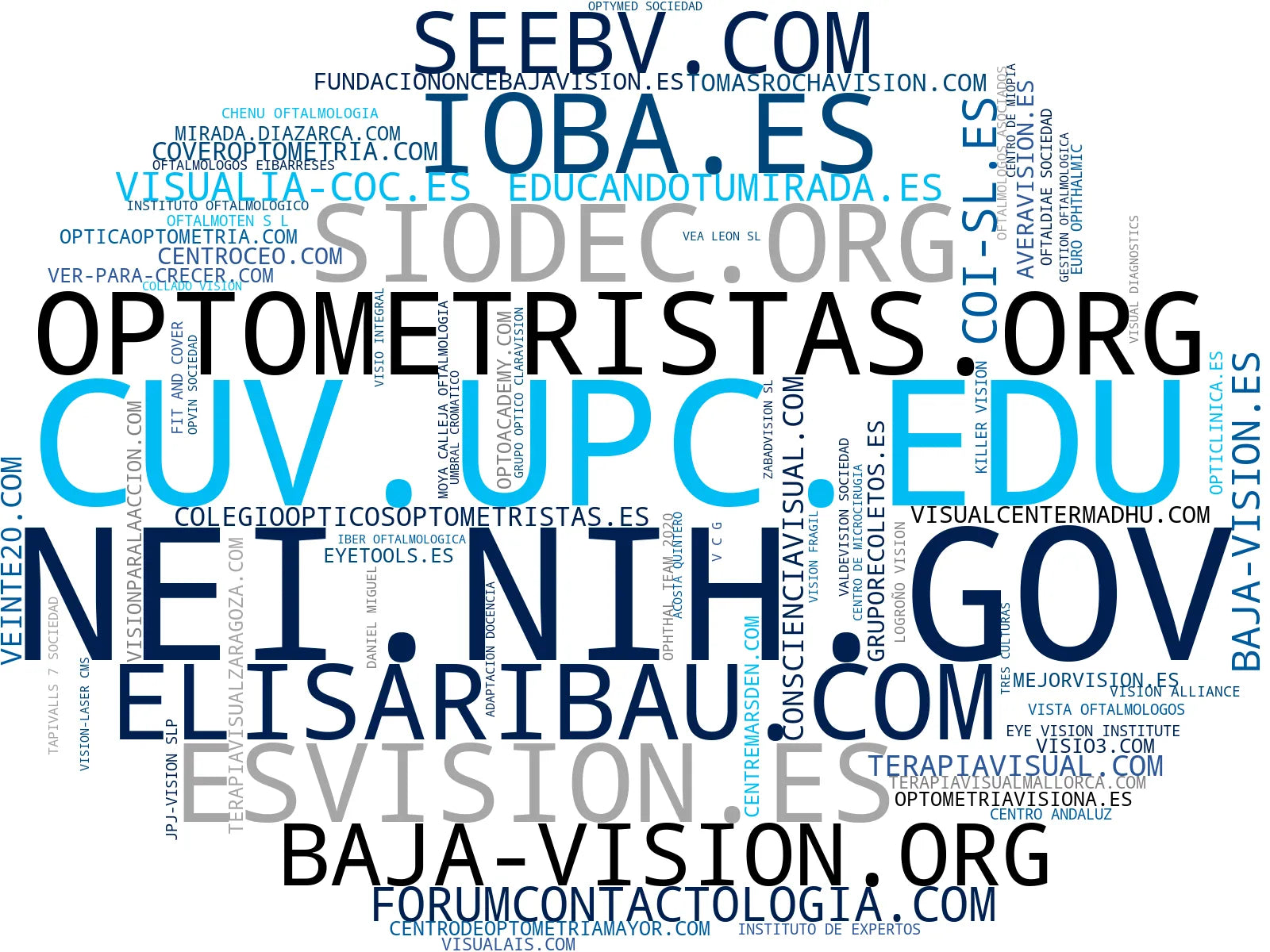 top empresas españa rubro contactología, adaptación lentes, prótesis oculares
