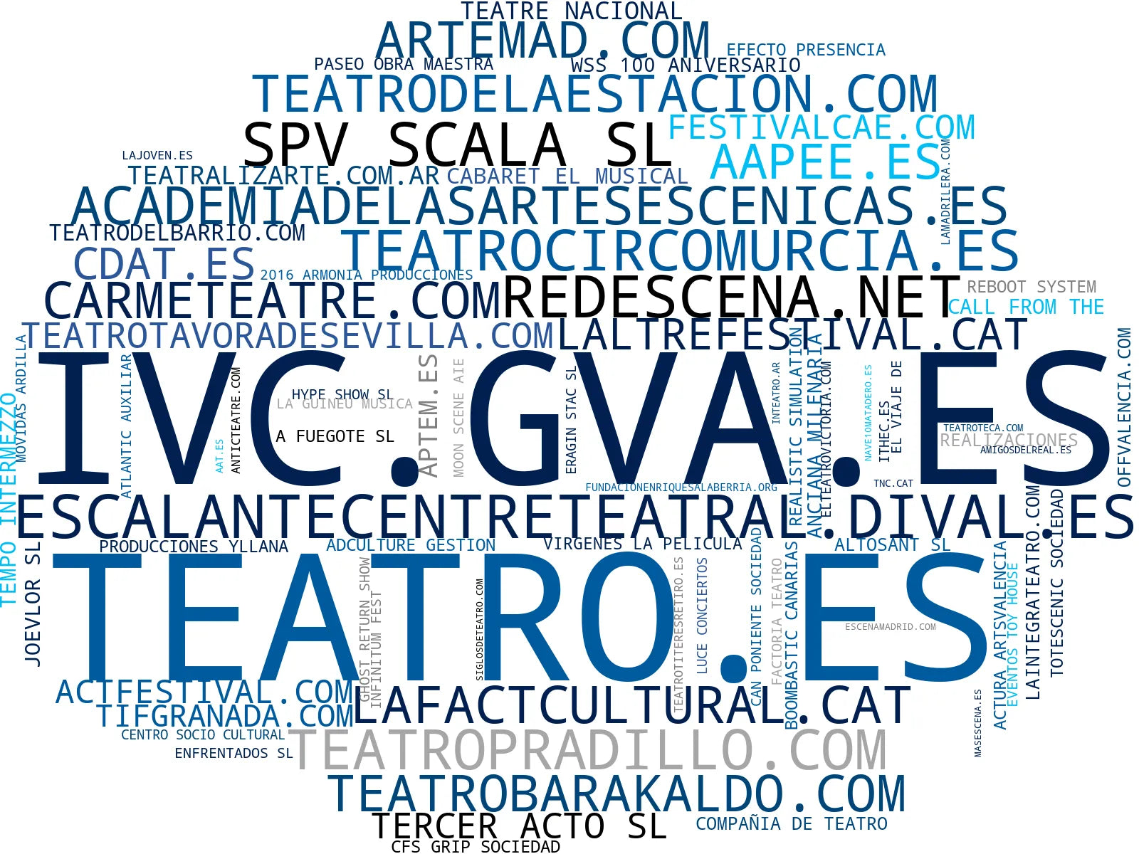 top empresas del rubro talleres de teatro, residencias artísticas, musicales en escena