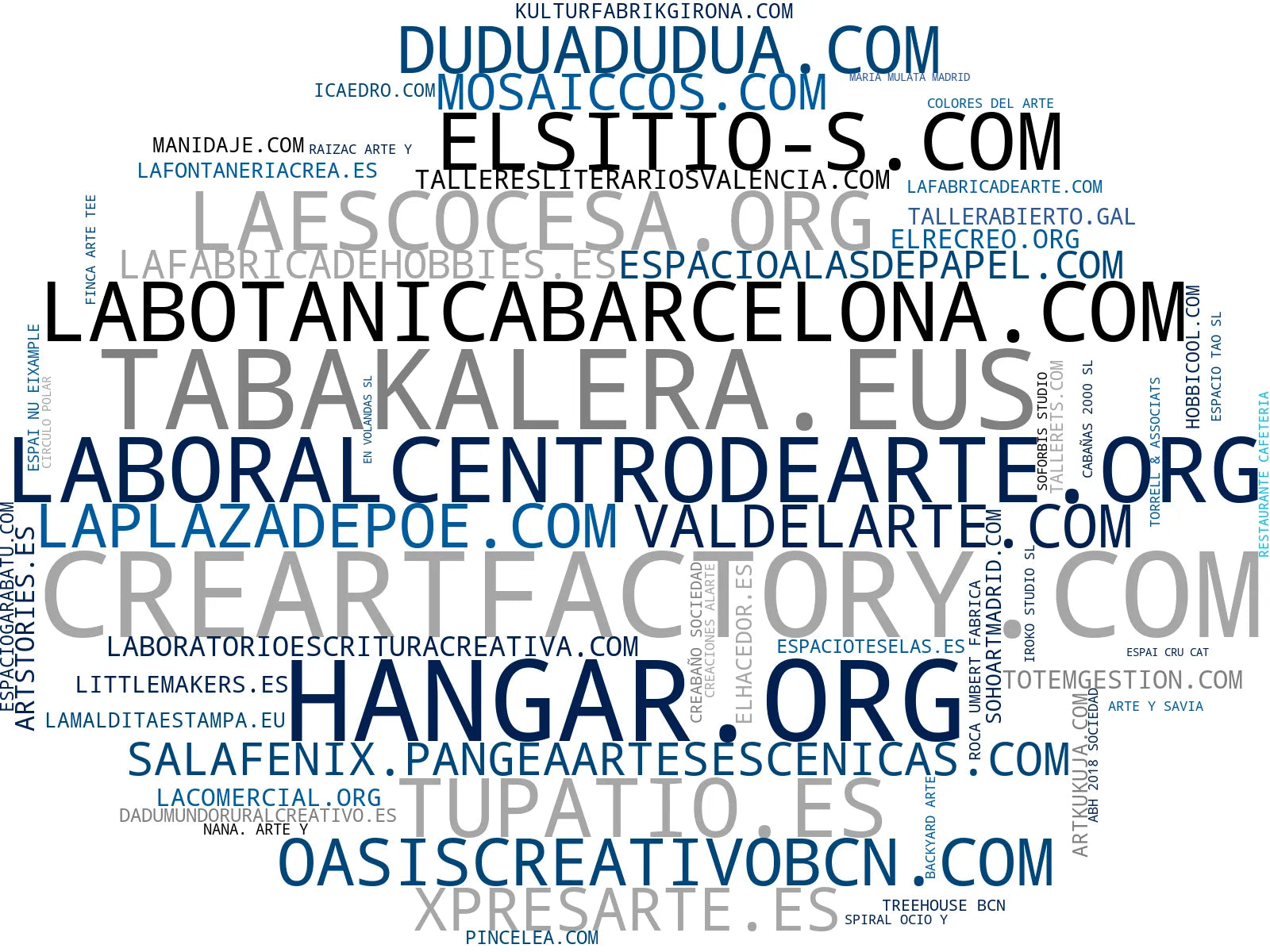visualización de tendencias talleres de pintura, talleres de fotografía, talleres manualidades