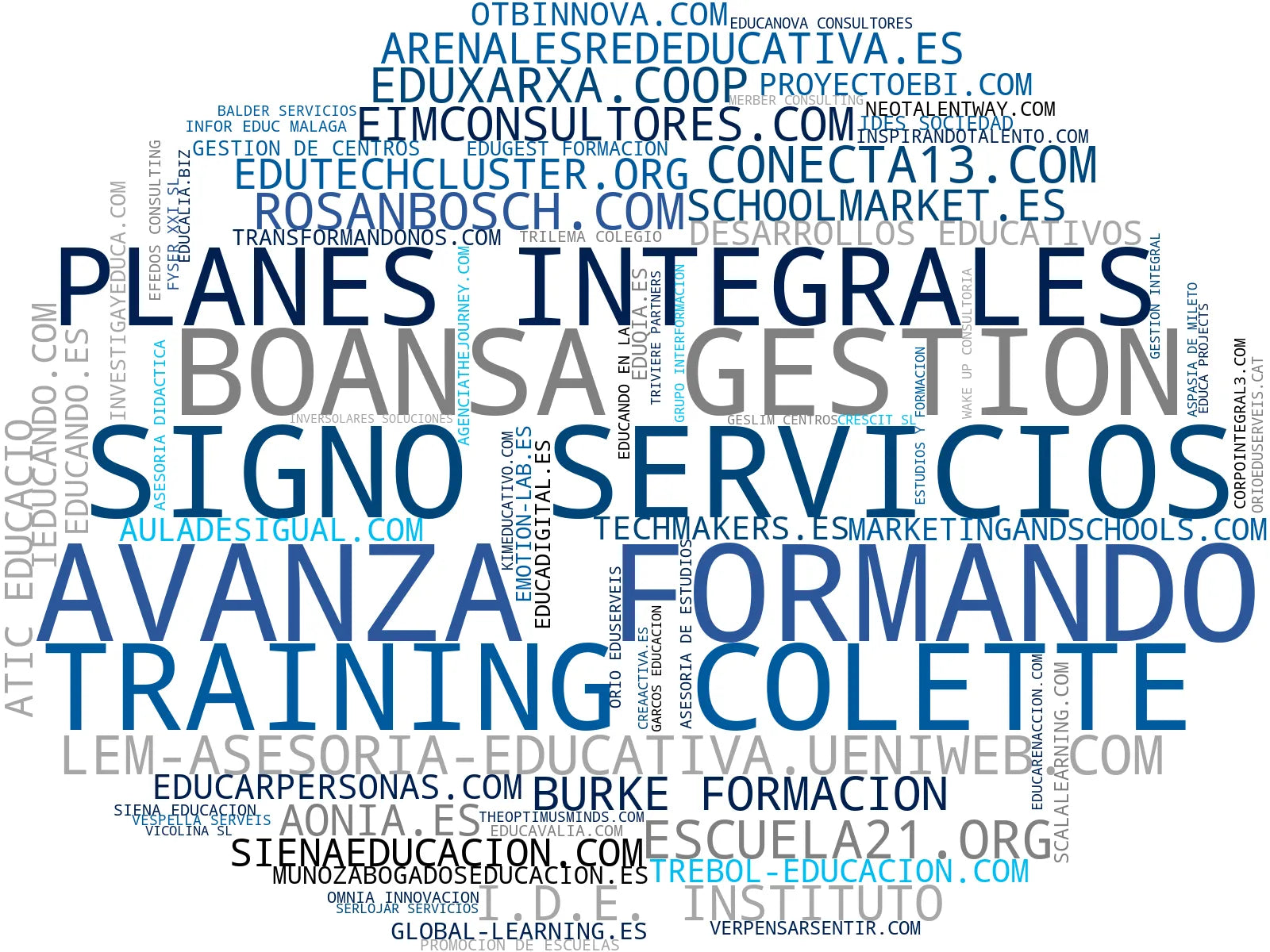 visualización de tendencias capacitación docente, asesoría pedagógica, evaluación institucional educativa