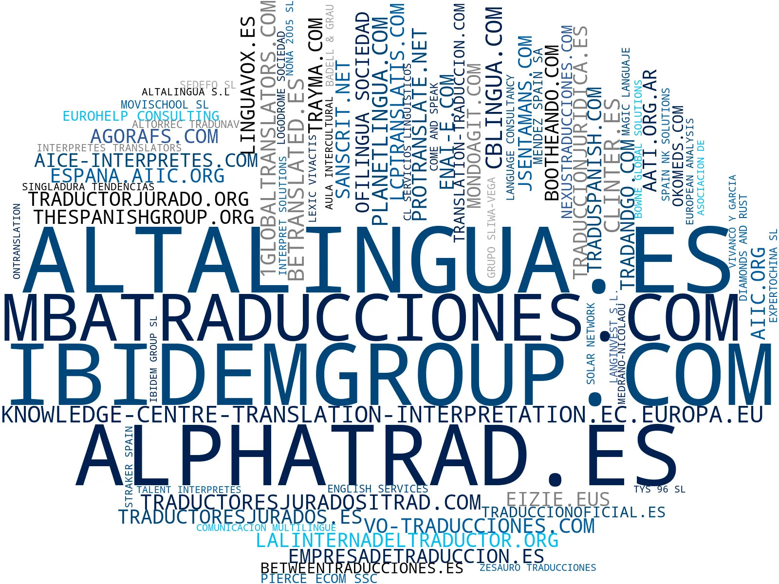 top empresas del rubro interpretación simultánea, transcripción de audio, corrección de textos