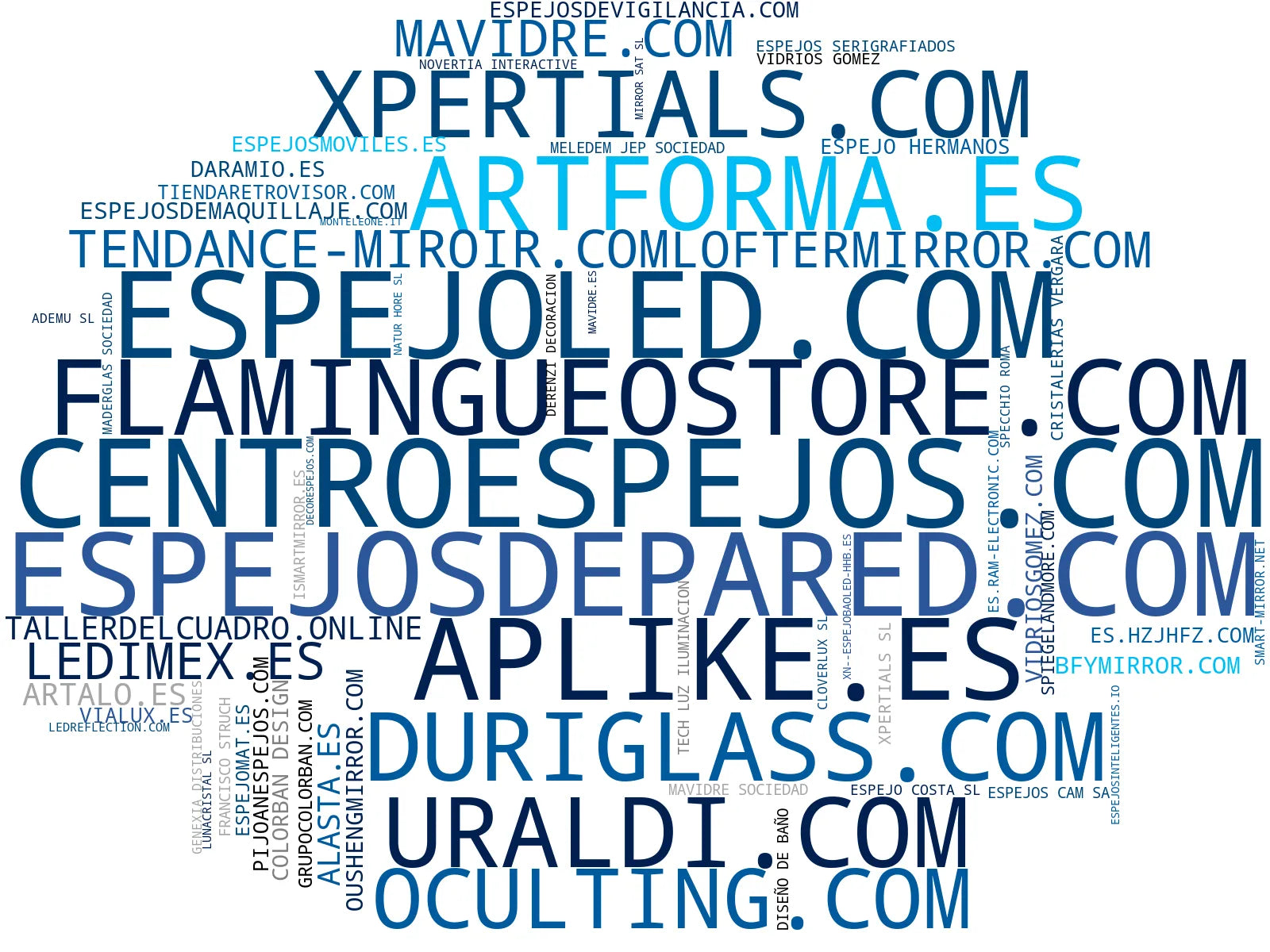 visualización de tendencias espejos decorativos, espejos de diseño, espejos sin marco