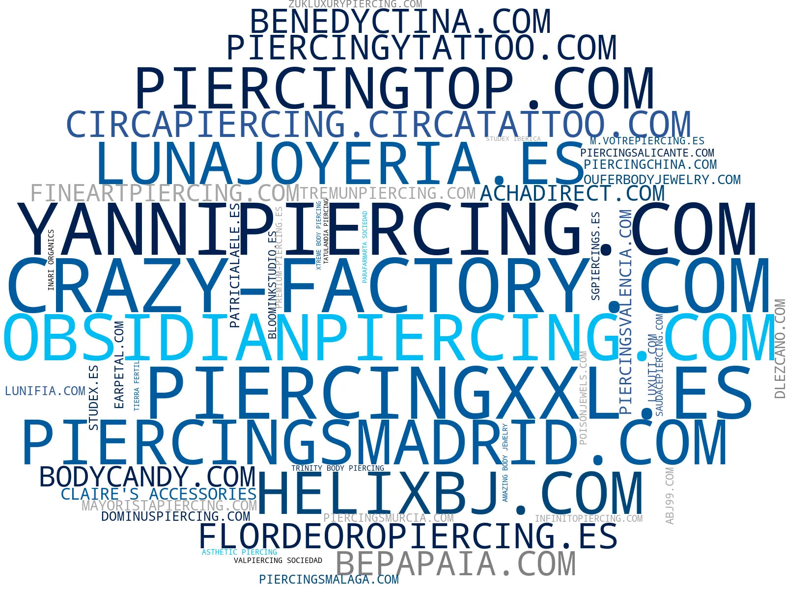 visualización de tendencias piercings corporales, bisutería de piercings, aros de acero