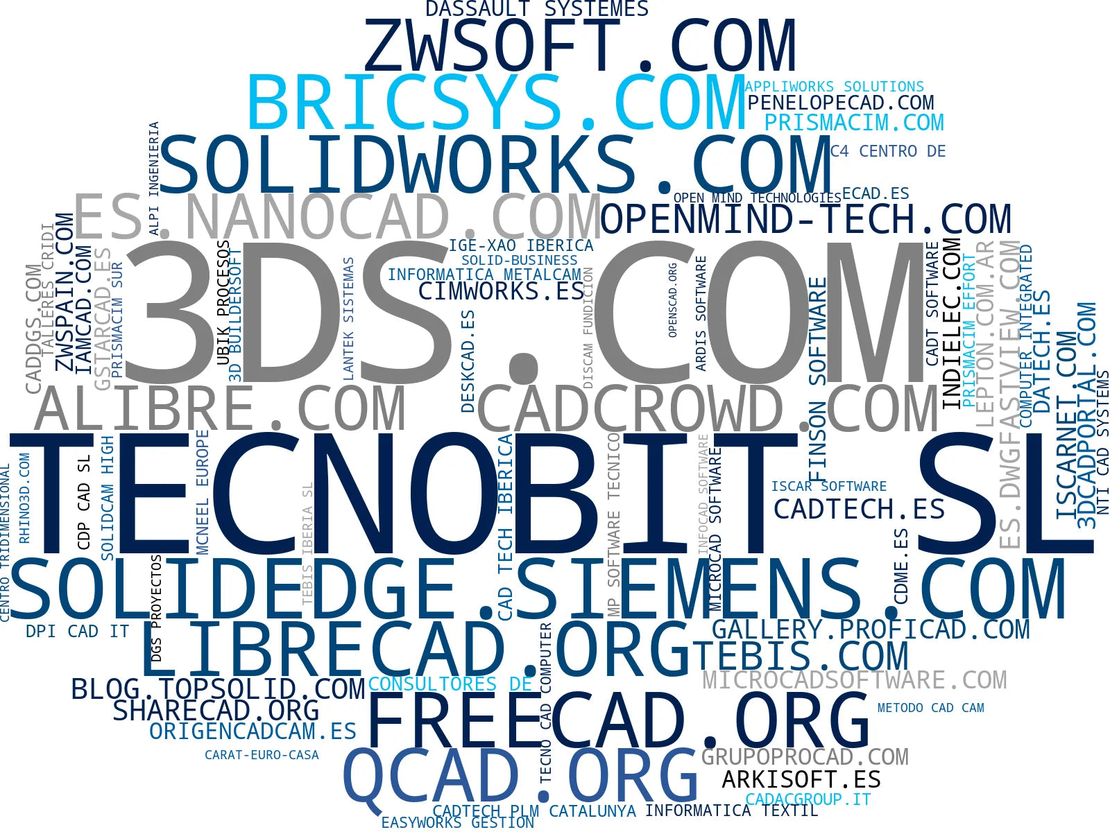 wordcloud de mercado construcción civil, contratación obra civil, sistemas contra incendios