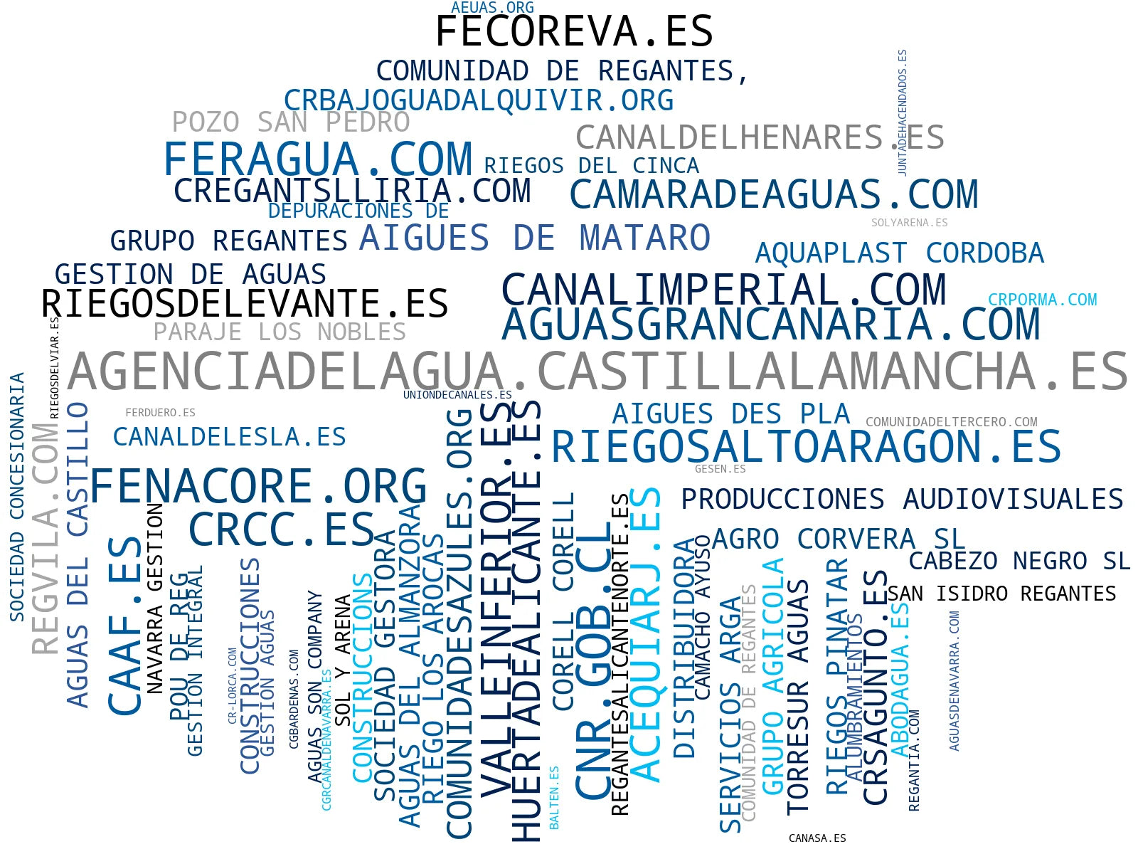 visualización de tendencias suministro de agua riego, suministro agua para riego, gestión de cuencas