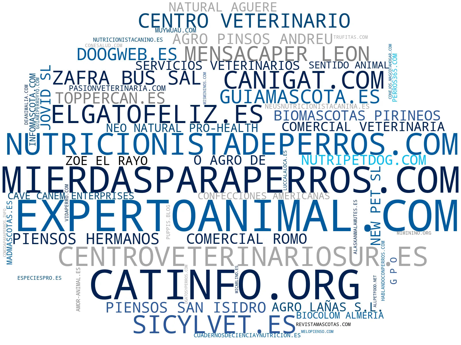 mapa de términos accesorios para gatos, guías razas perros, juguetes perros
