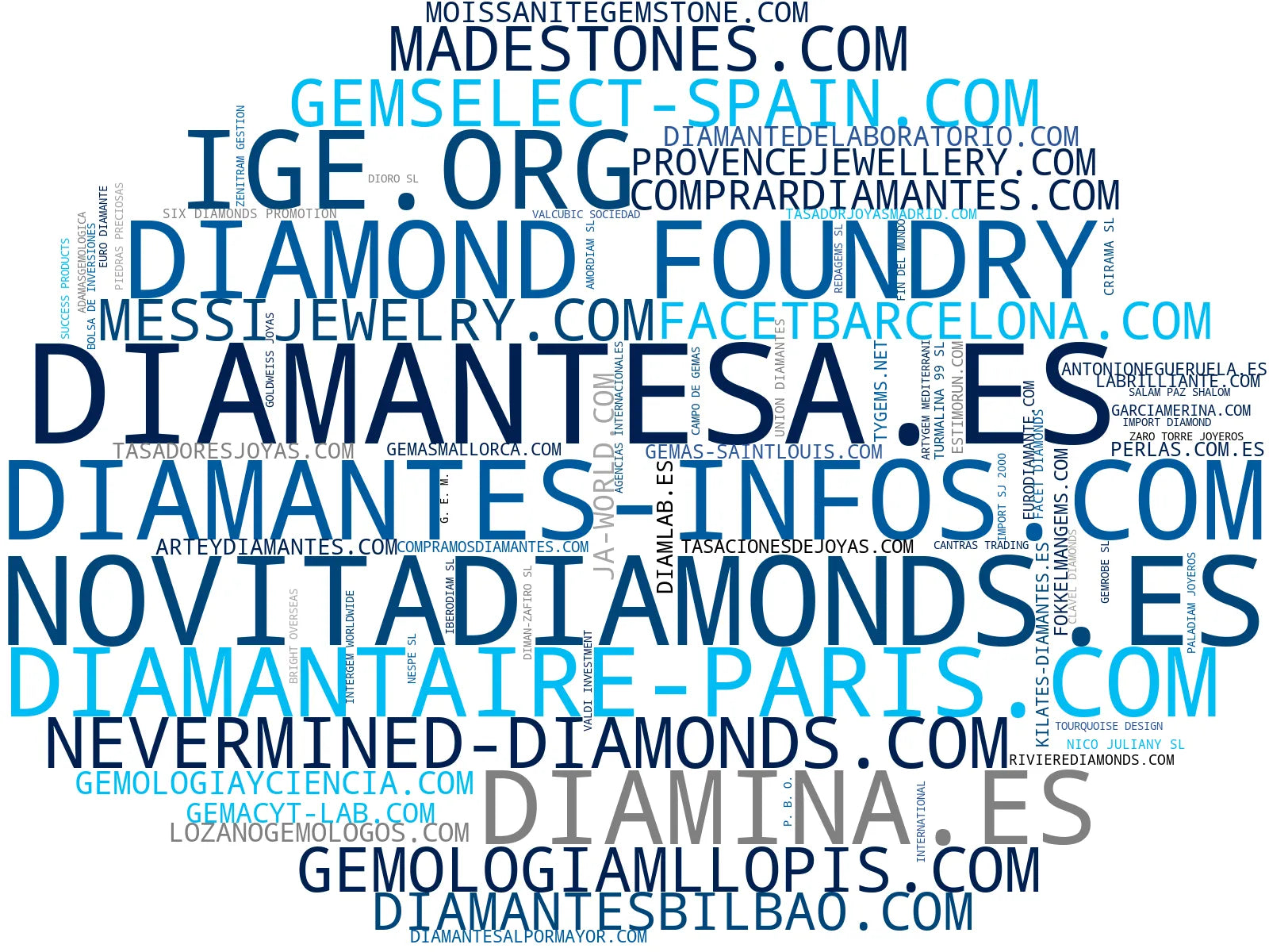 top empresas del rubro diamantes de laboratorio, perlas naturales, moissanita precios