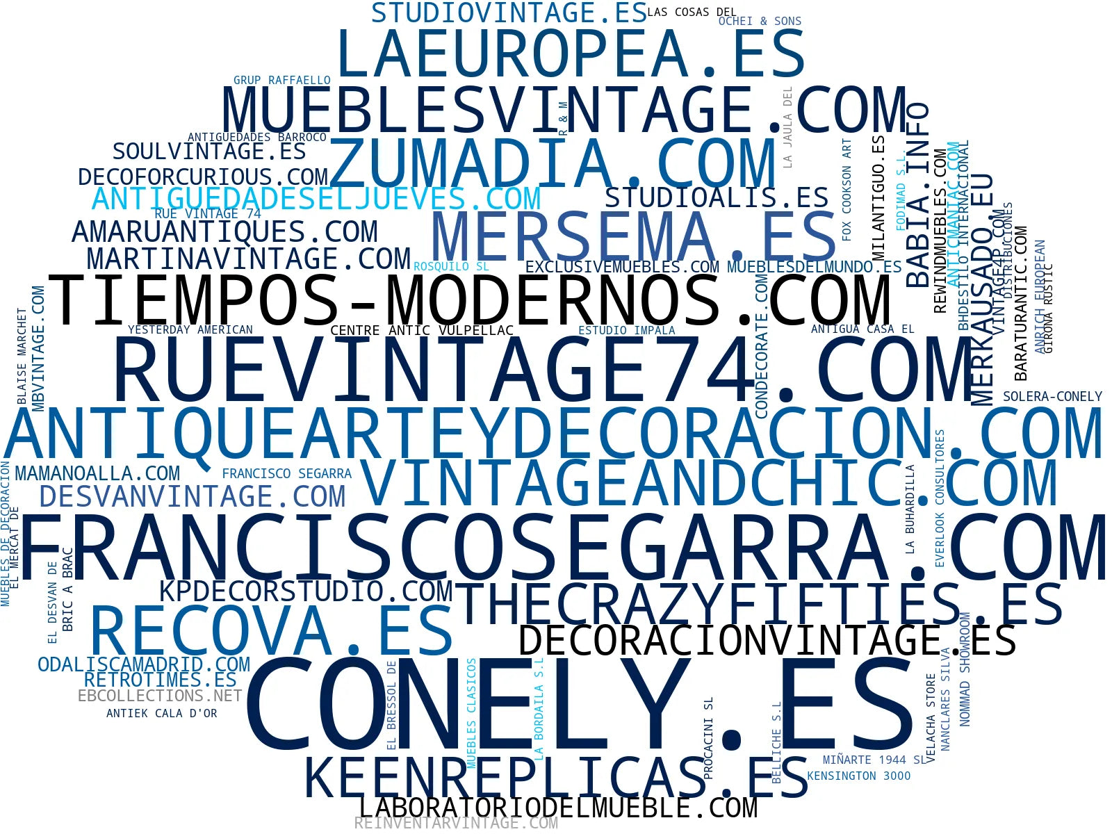 top empresas del rubro muebles vintage, muebles industriales, restauración de muebles