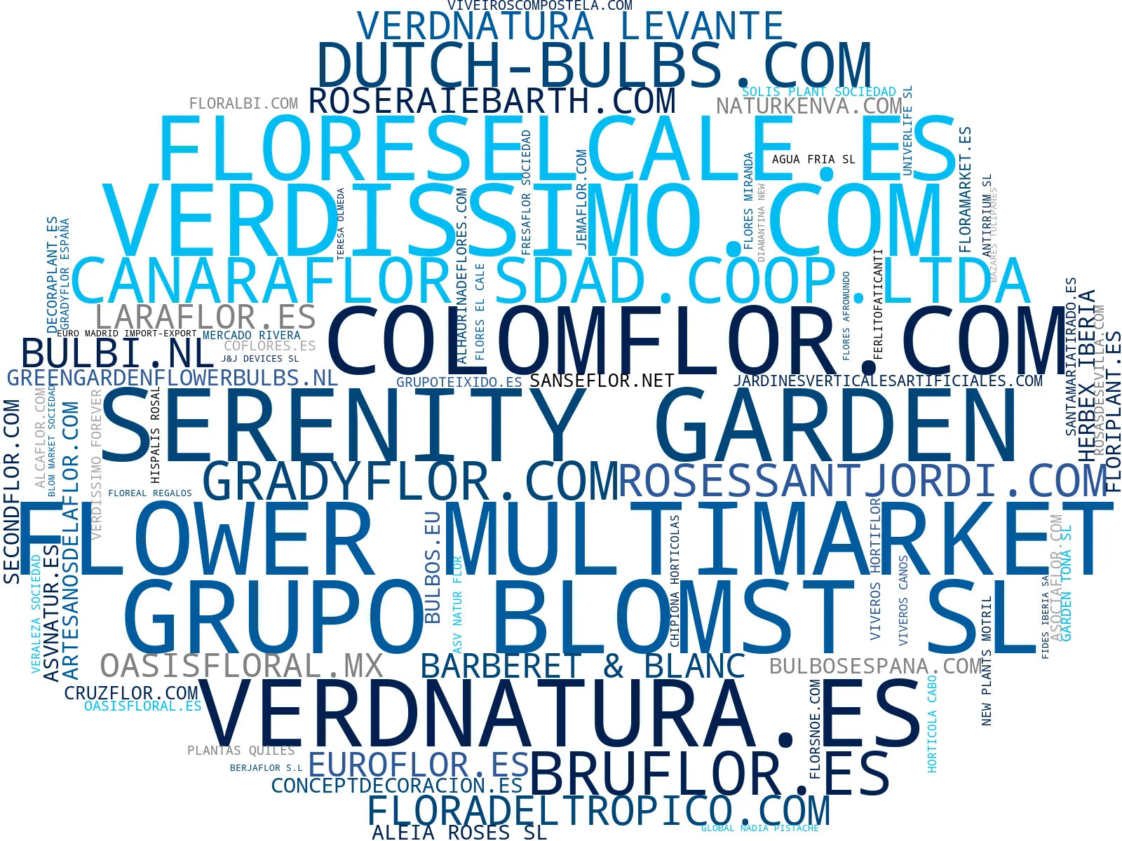 top competidores del nicho plantas ornamentales, plantas de maceta, plantas perennes