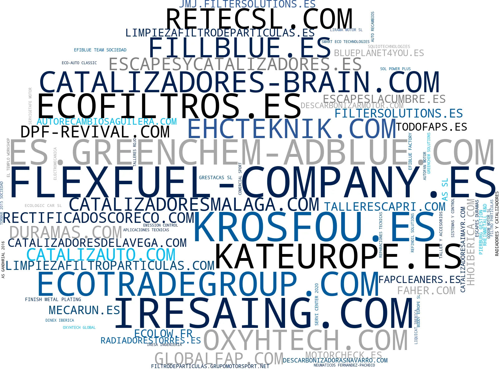 empresas españolas del sector AdBlue, sensores de escape, limpiadores de motor