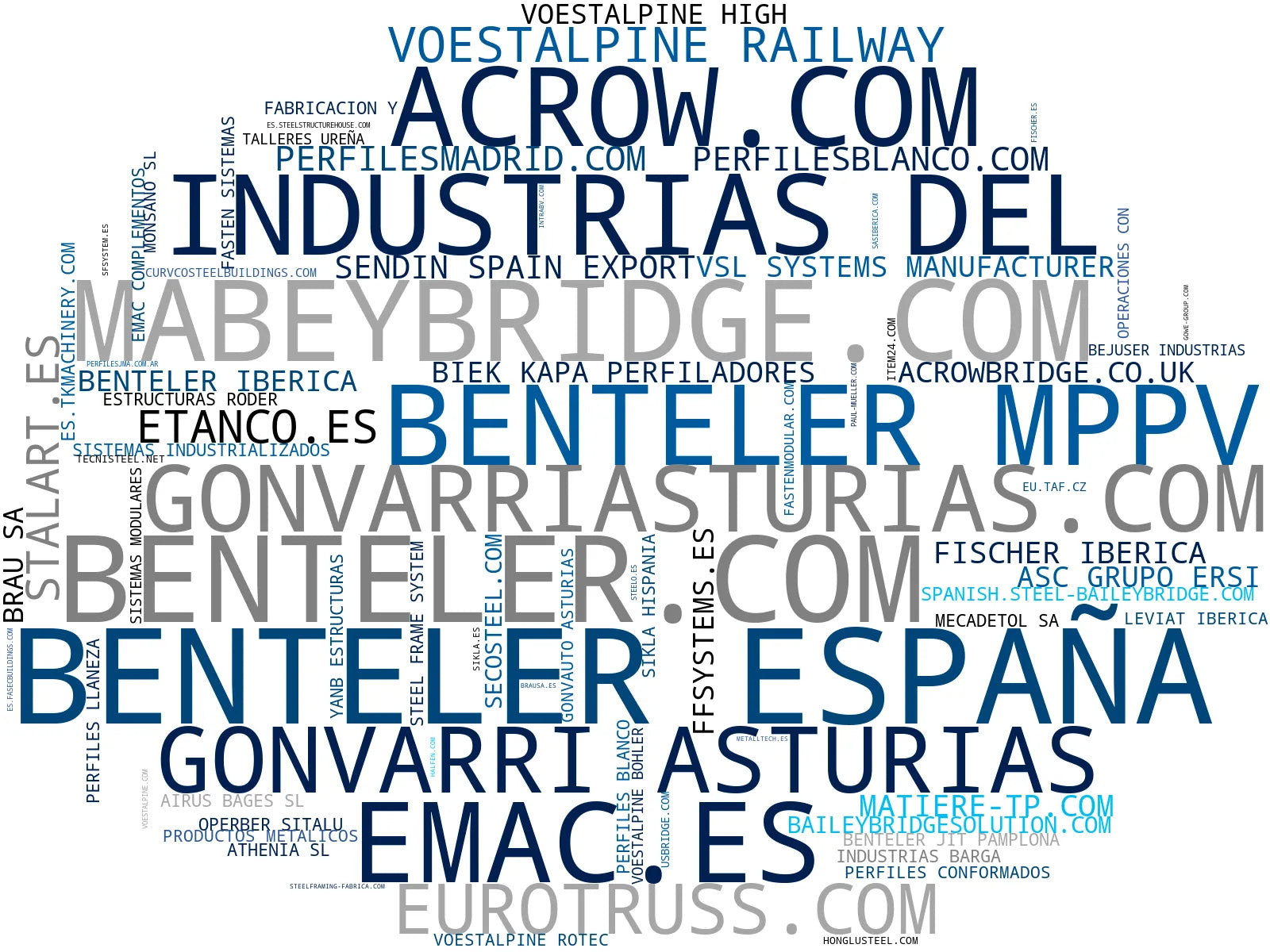nube de conceptos paneles prefabricados, perfiles de aluminio, trusses metálicos