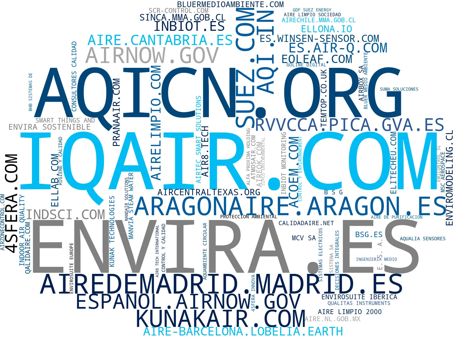 top empresas del rubro calidad del aire, estaciones de monitoreo, informes de calidad