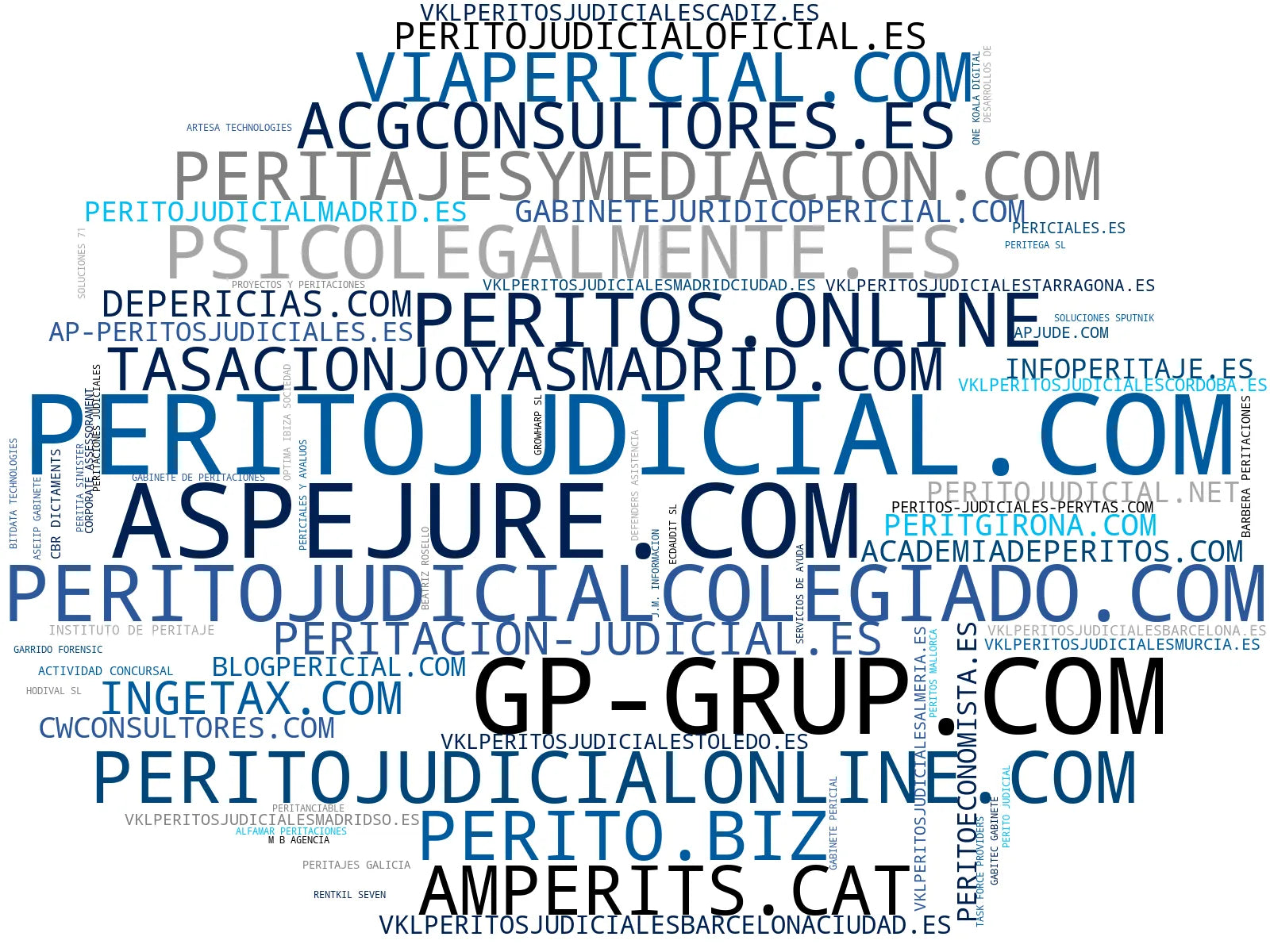 empresas españolas del sector peritajes inmobiliarios, peritaje de obra, valoración de empresas