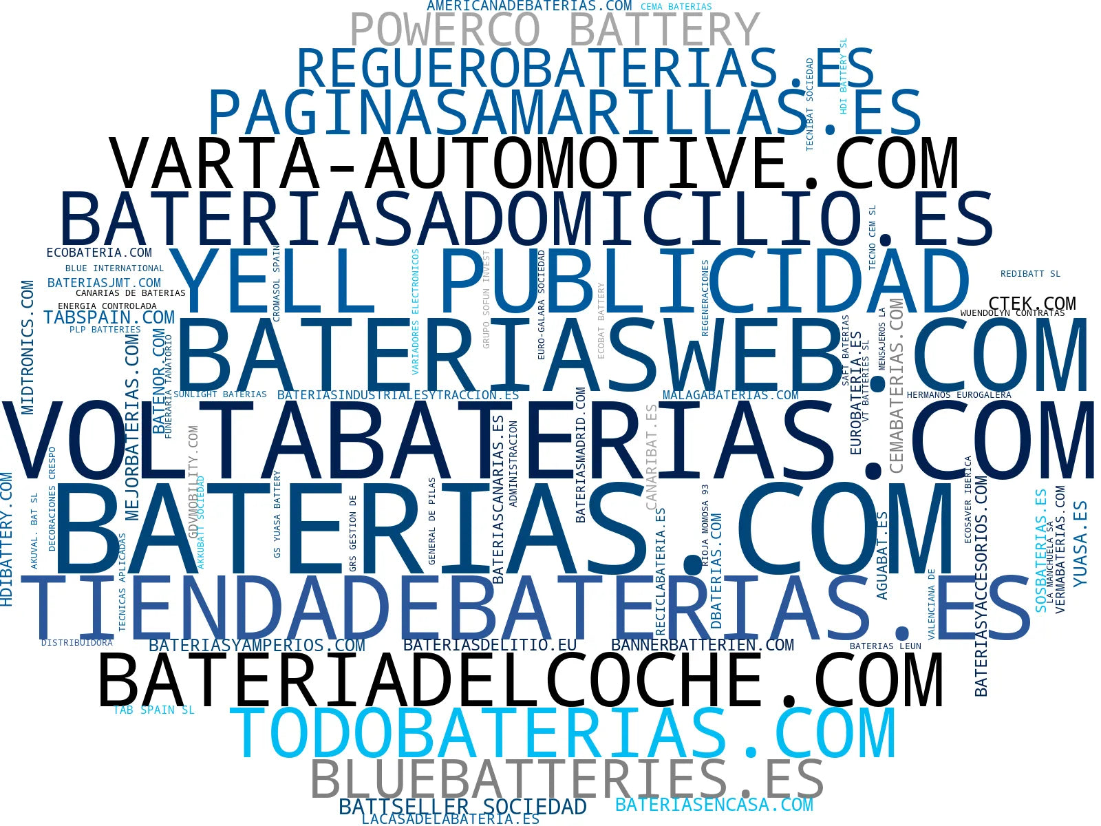 top empresas españa rubro baterías industriales, baterías para maquinaria, baterías estacionarias