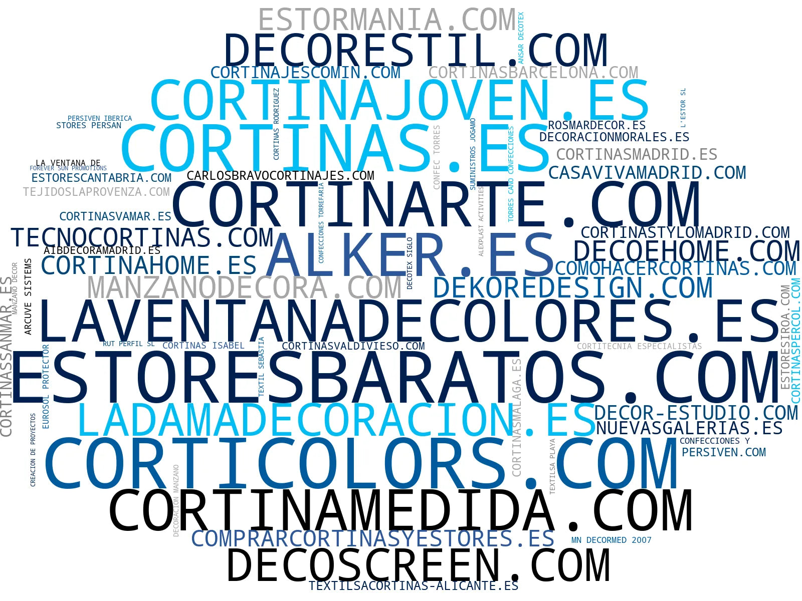 nube de conceptos cortinas a medida, cortinas roller, estoras pantalla