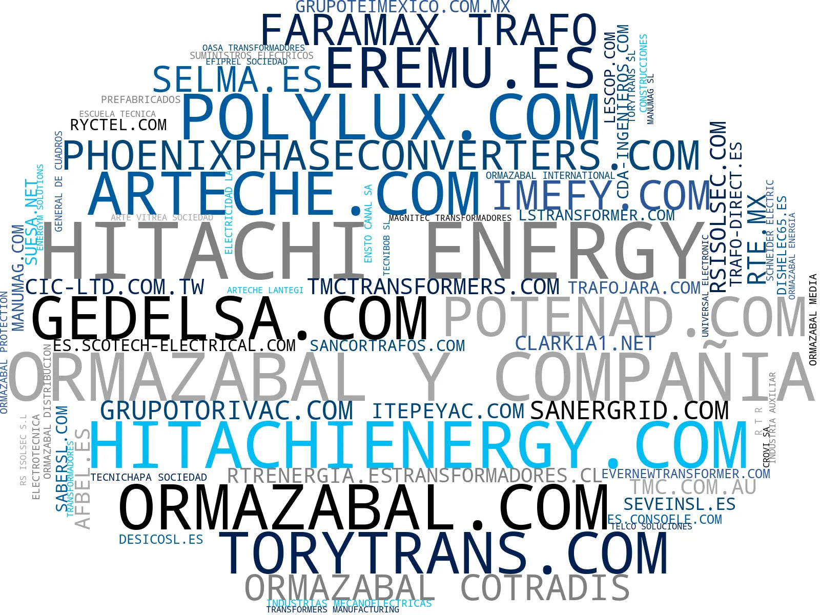 empresas españolas del sector subestación eléctrica, celdas de distribución, transformador de potencia