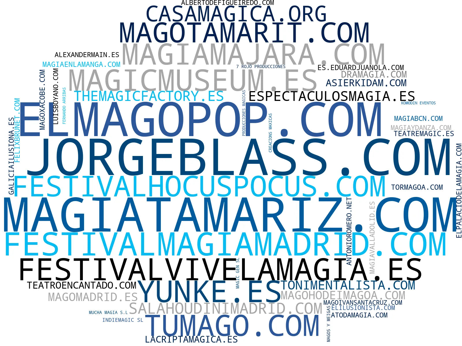 visualización de tendencias talleres de magia, magia para eventos, magia infantil