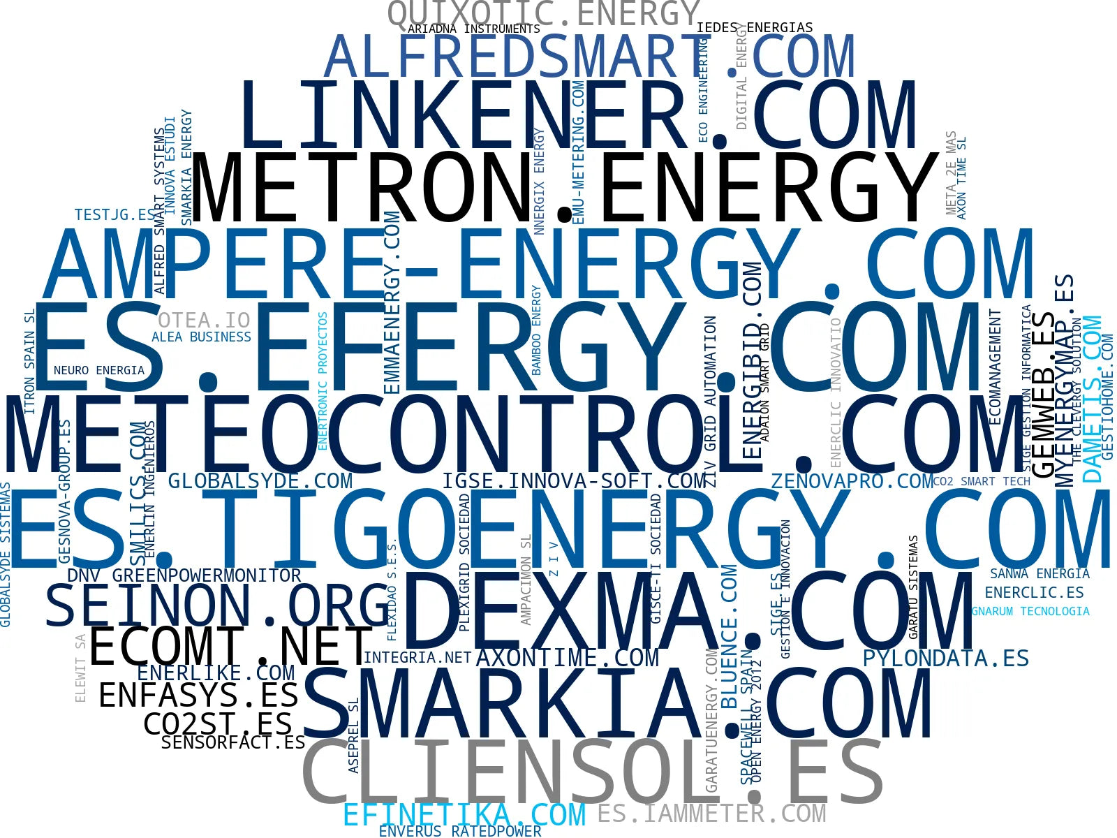 empresas mas grandes del nicho software de gestión energética, gestión de activos energéticos, telemedida inteligente