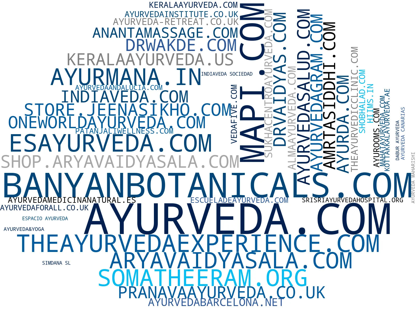 top empresas del rubro ayurveda treatments, ayurvedic nutrition, ayurvedic detox