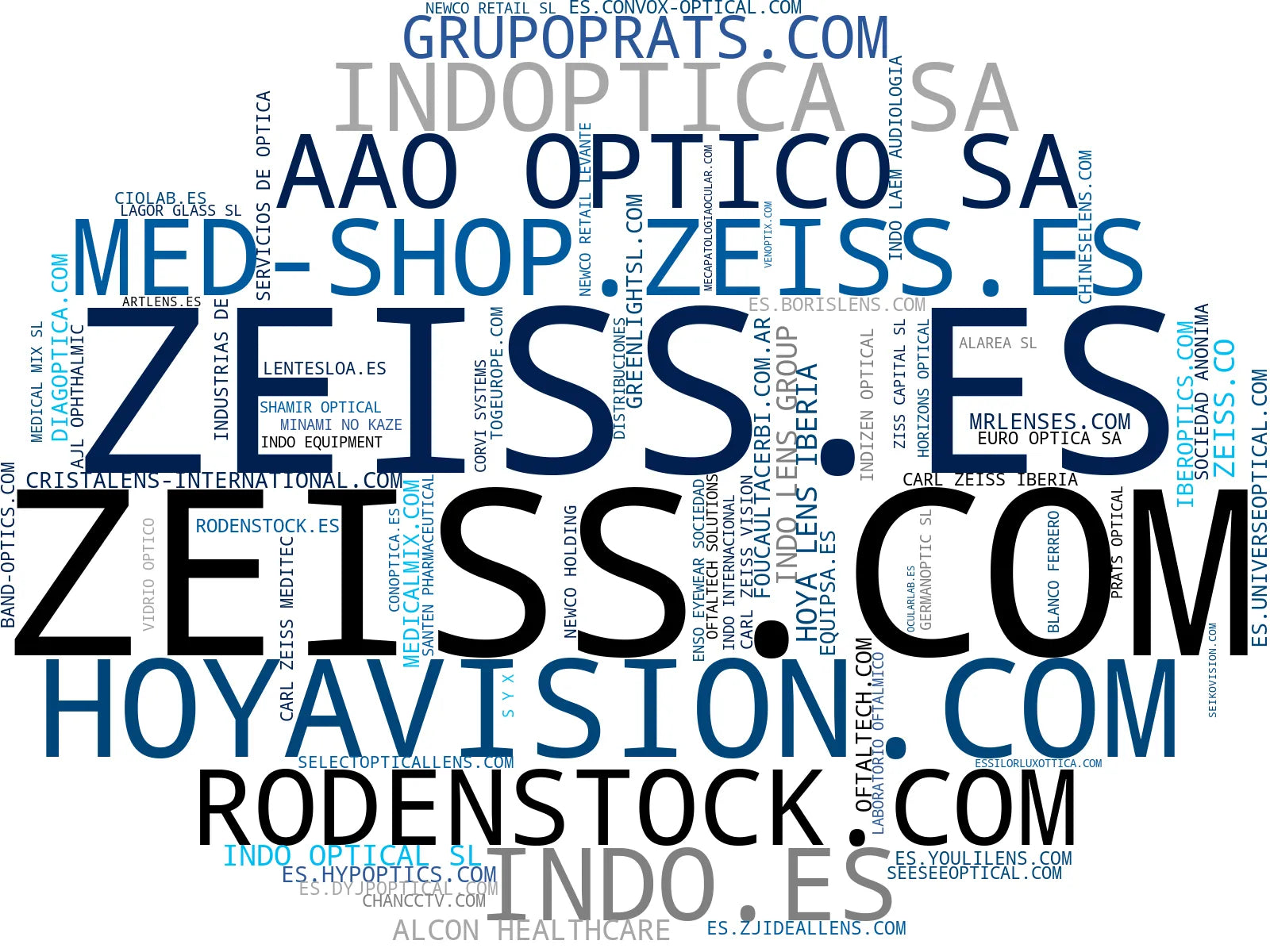 top empresas españa rubro lentes de contacto, lentes de sol, lentes de visión única