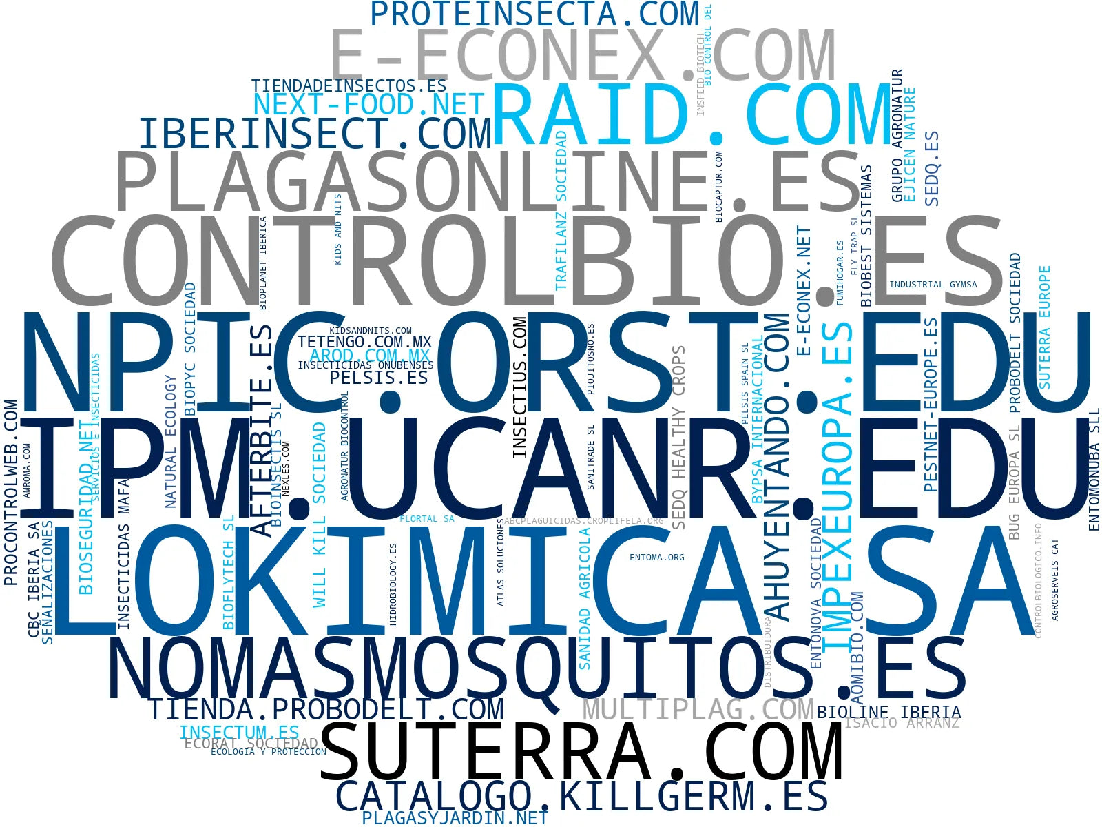top empresas del rubro rodenticidas, control de termitas, control biológico plagas