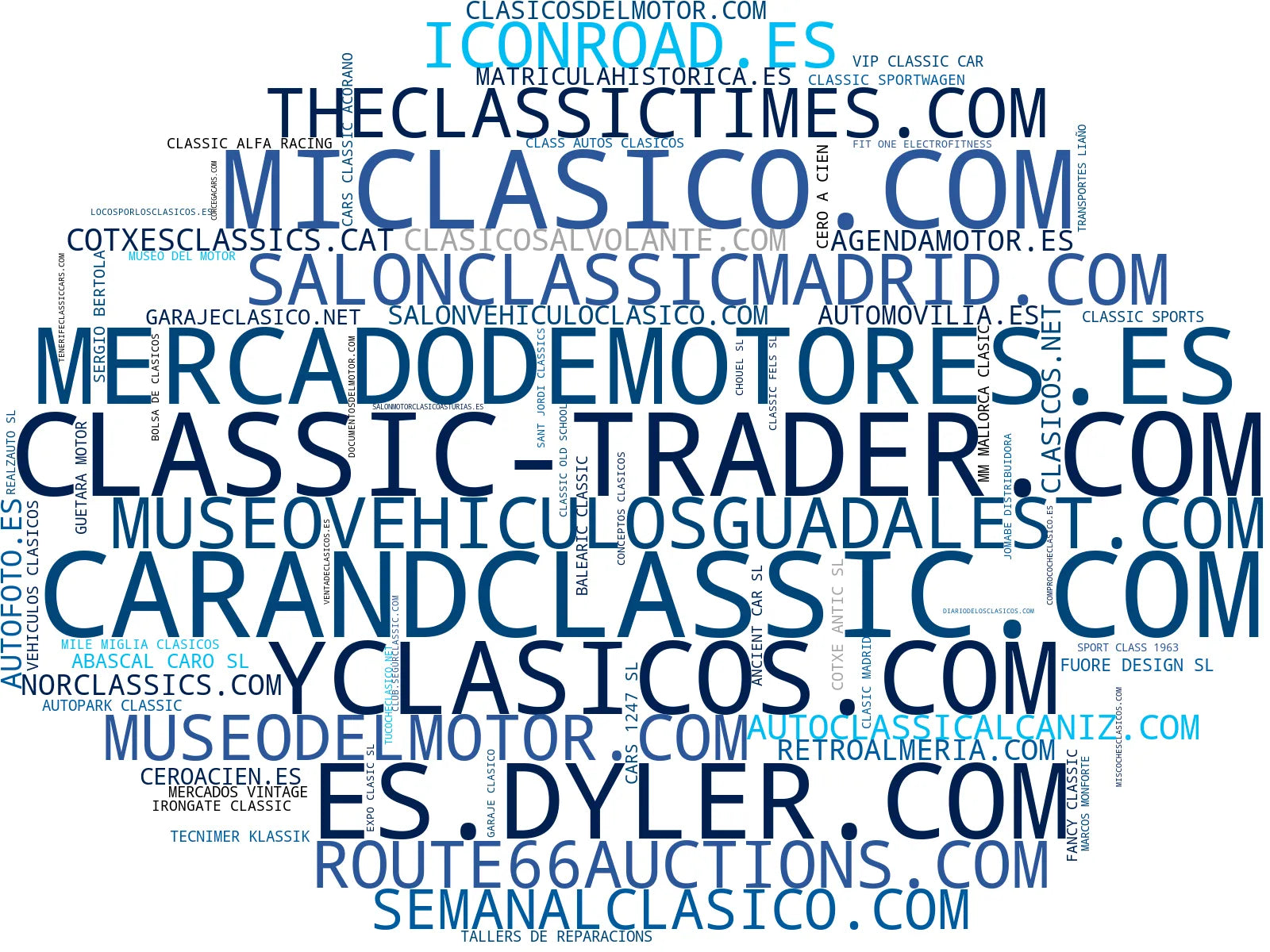 wordcloud de mercado vehículos vintage, exposición de clásicos, restauración de autos