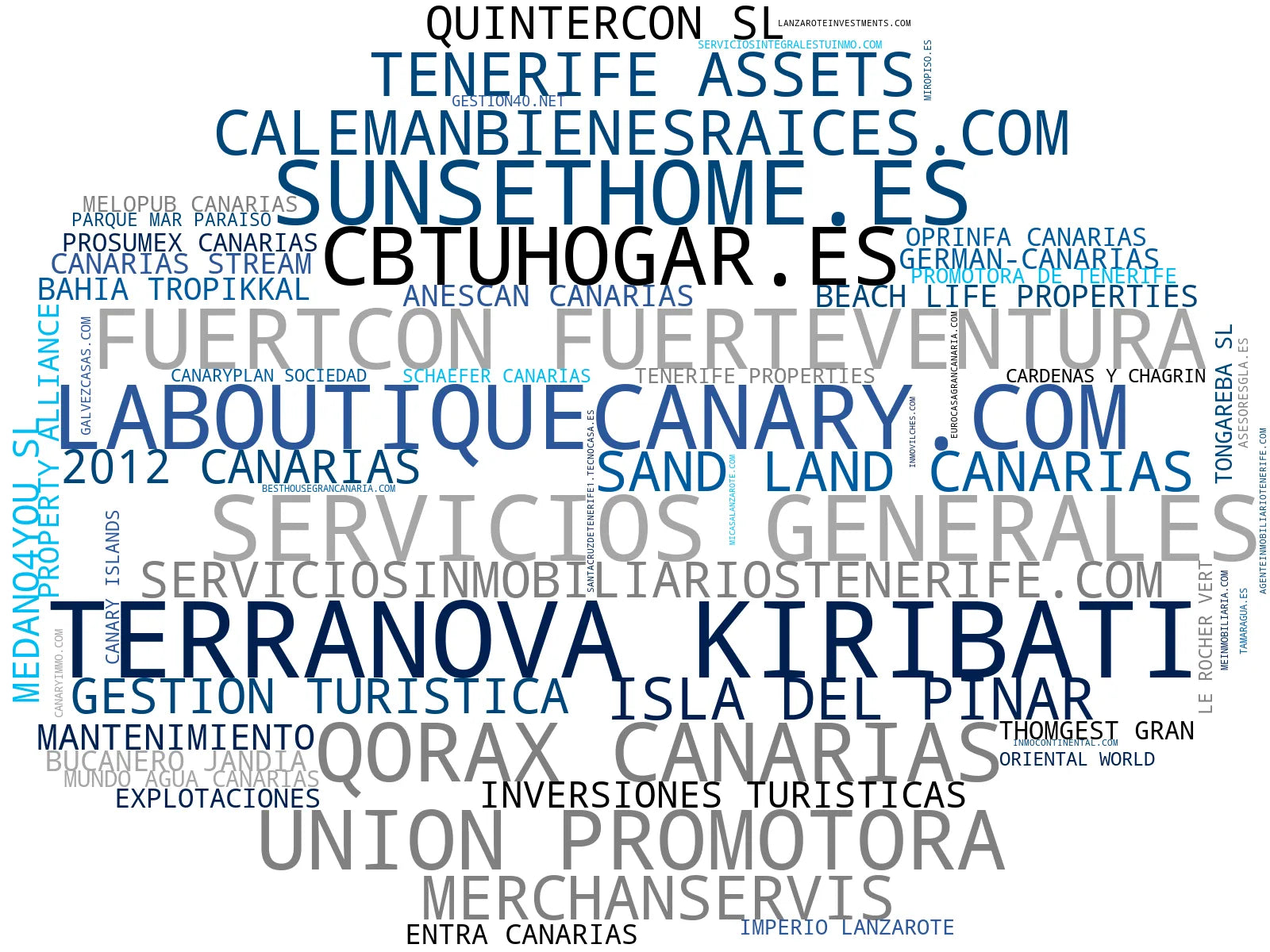 visualización de tendencias venta de inmuebles, compra de inmuebles, inversión inmobiliaria