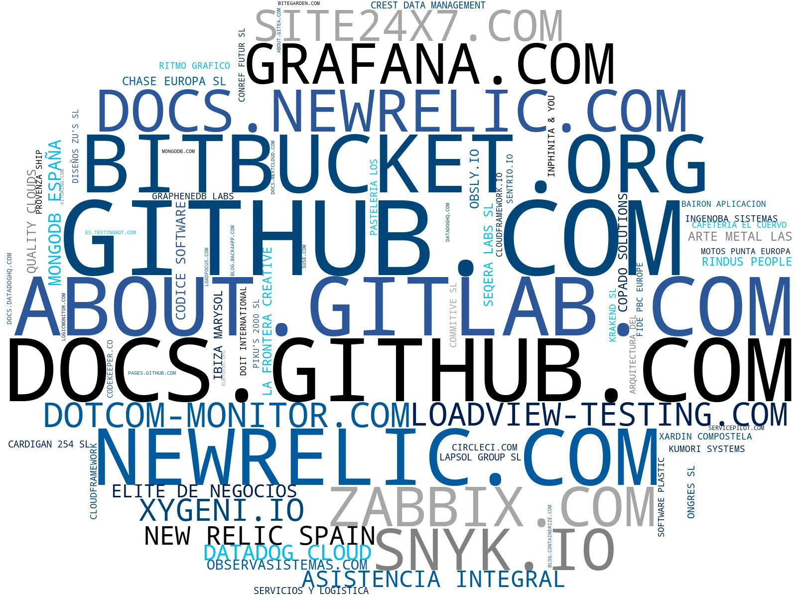 top competidores del nicho integración continua entrega, hosting de repositorios, monitorización de infraestructura