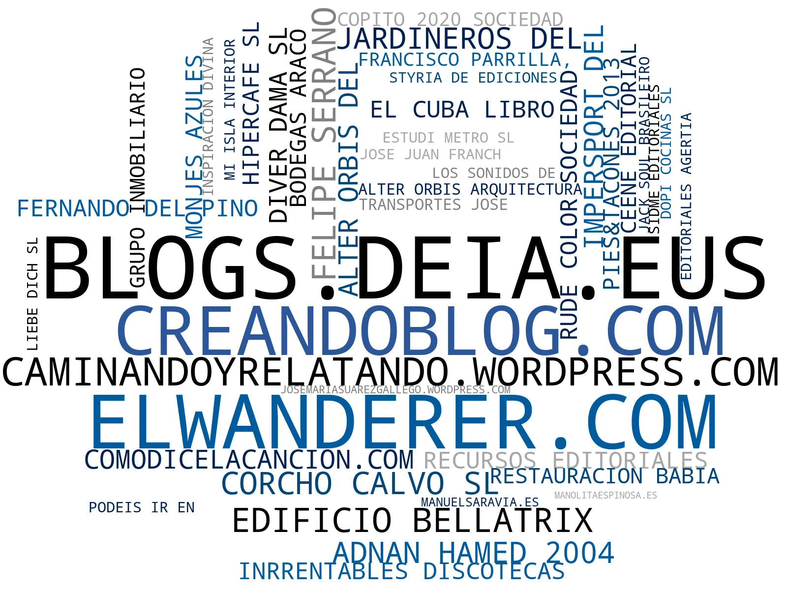 wordcloud de mercado reflexiones personales, opiniones políticas, crónicas de viaje