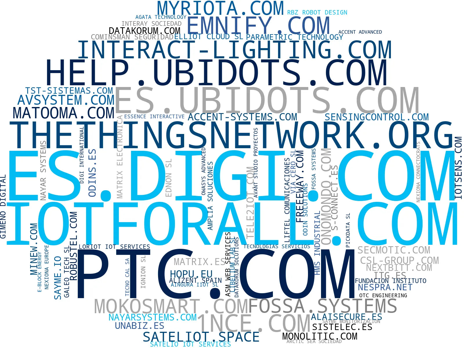top empresas del rubro soluciones IoT, IoT en manufactura, IoT en salud