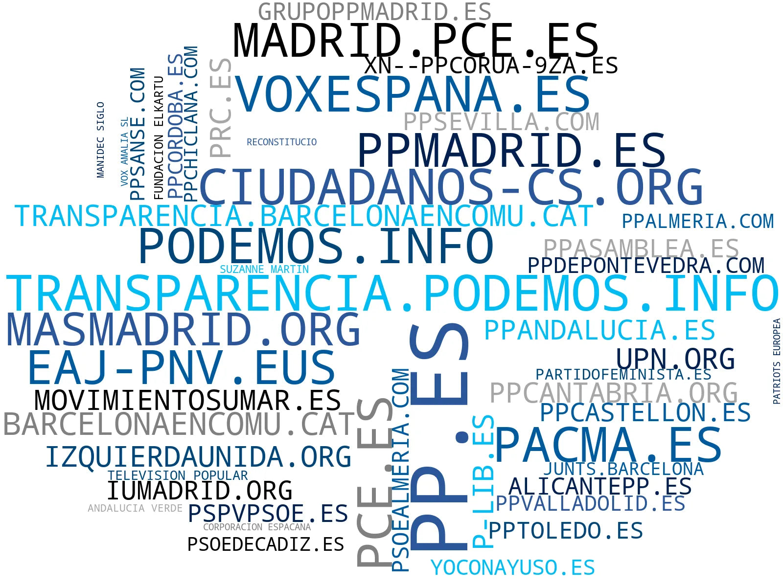 empresas españolas del sector representación política, programas de gobierno, propuestas políticas