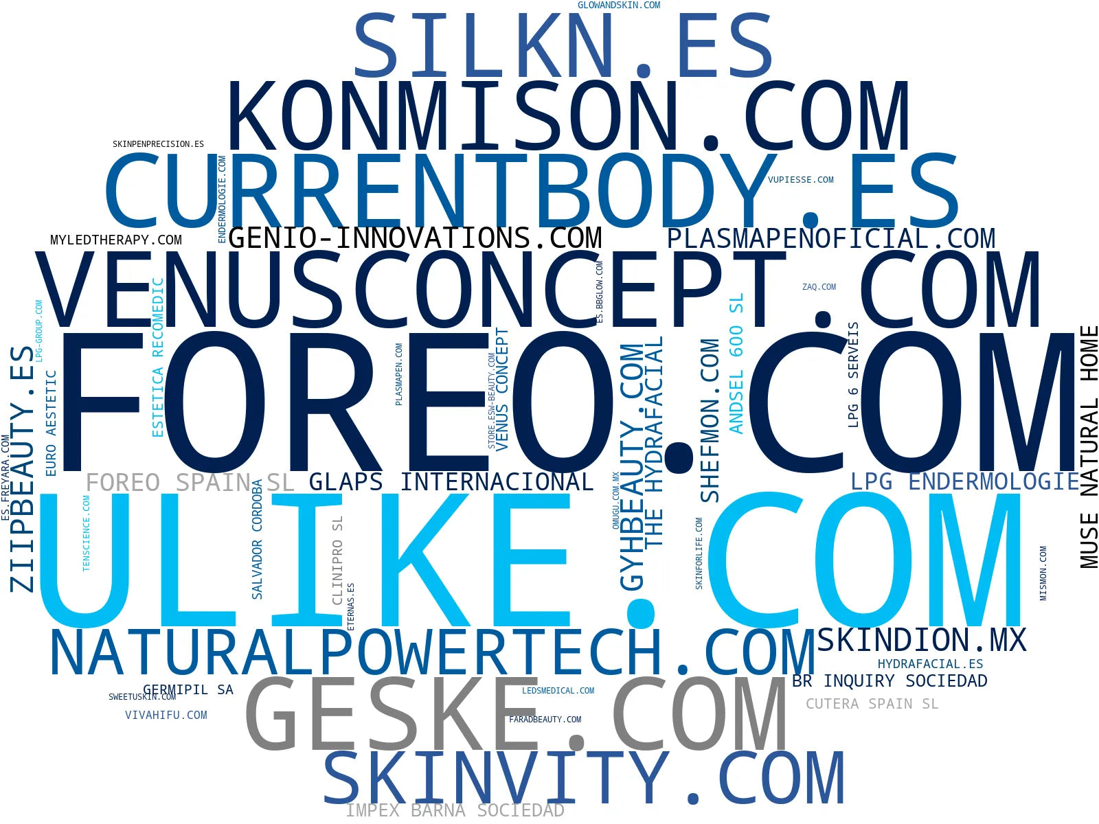 top empresas del rubro microneedling doméstico, tratamientos de contorno corporal, mascarillas LED