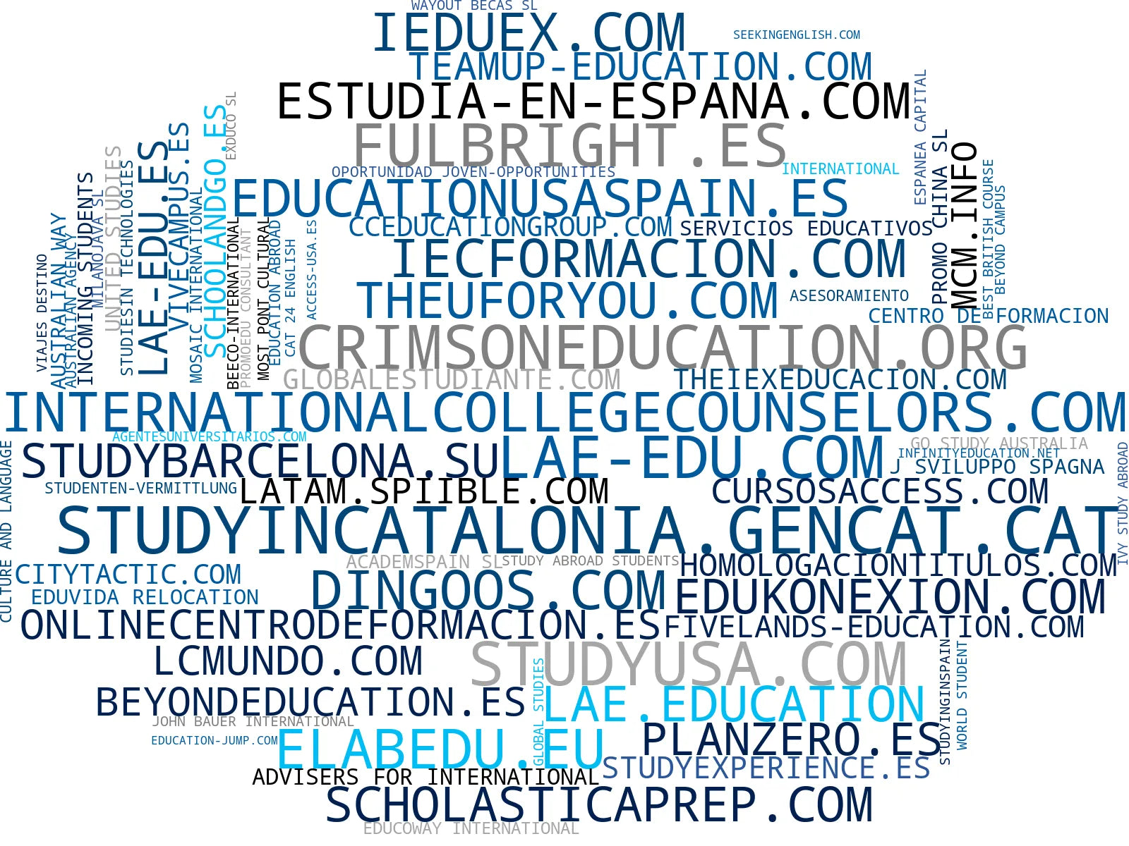 top empresas españa rubro cursos de idiomas, intercambio académico, programas de trabajo estudio