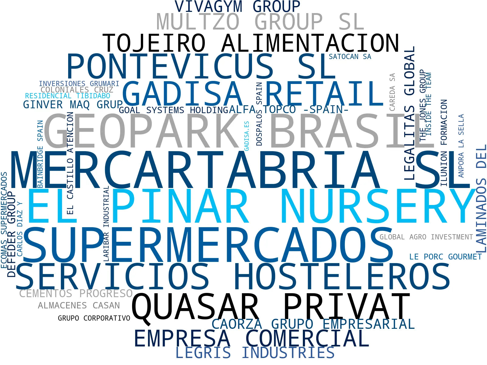 wordcloud de mercado desarrollo inmobiliario, inversión inmobiliaria, gestión de inversiones